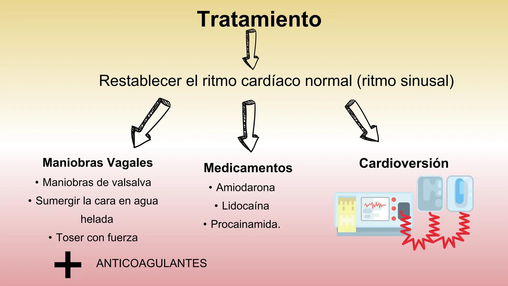 # ARRITMIAS # DEFINICIÓN
- Trastornos del ritmo cardíaco
- Problemas con la frecuencia o el ritmo de los latidos
del corazón.
- Esto sucede