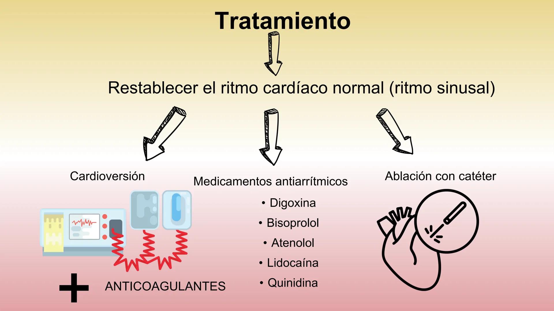 # ARRITMIAS # DEFINICIÓN
- Trastornos del ritmo cardíaco
- Problemas con la frecuencia o el ritmo de los latidos
del corazón.
- Esto sucede