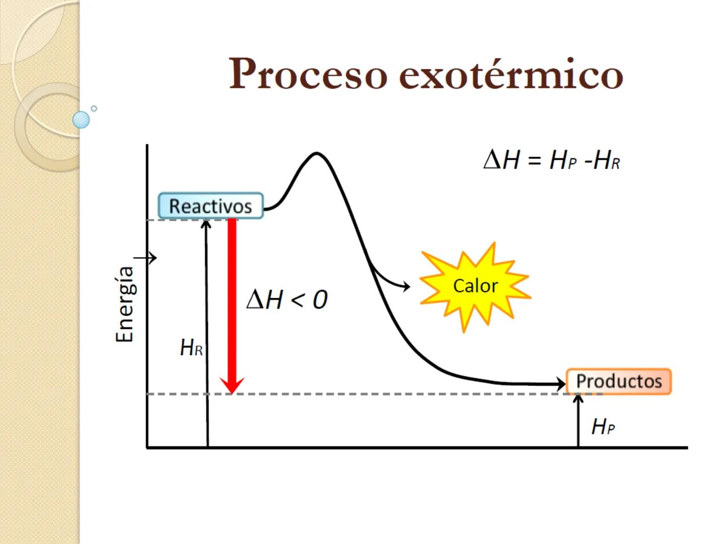 Bioenergética
• Objetivo: Describir las
transformaciones, intercambio y uso de
la ENERGÍA en los seres vivos. Introducción
Los seres vivos e