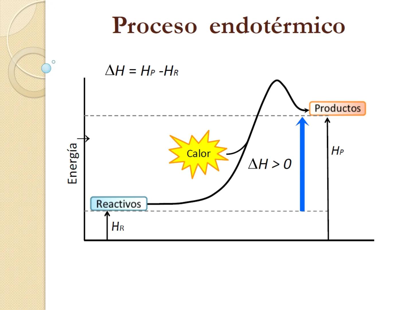 Bioenergética
• Objetivo: Describir las
transformaciones, intercambio y uso de
la ENERGÍA en los seres vivos. Introducción
Los seres vivos e