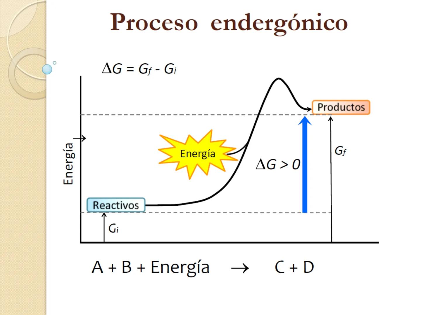 Bioenergética
• Objetivo: Describir las
transformaciones, intercambio y uso de
la ENERGÍA en los seres vivos. Introducción
Los seres vivos e