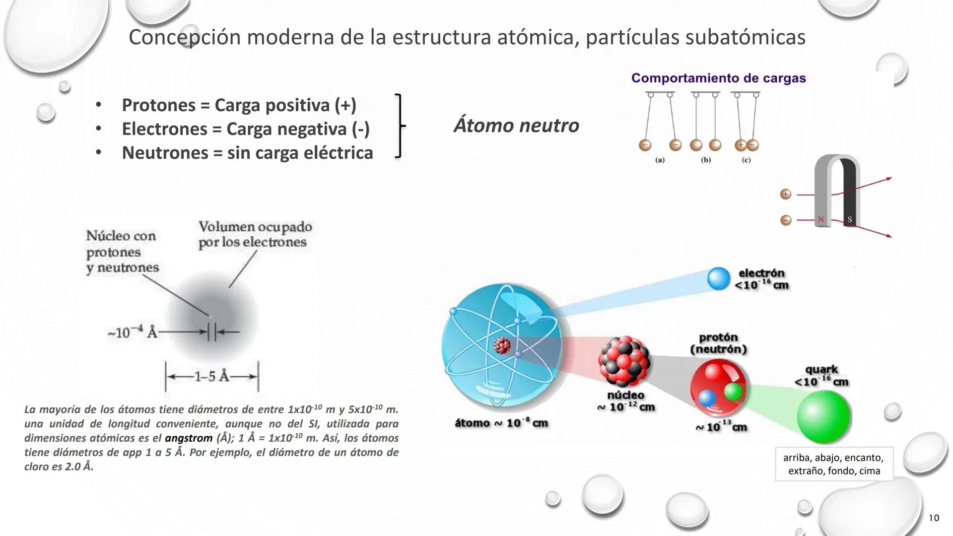 # TEORÍA ATÓMICA DE
# LA MATERIA
1803 1897 1909 1913 Present # Modelos atómicos
Teoría atómica de Dalton
Modelo atómico de Thomson
Model