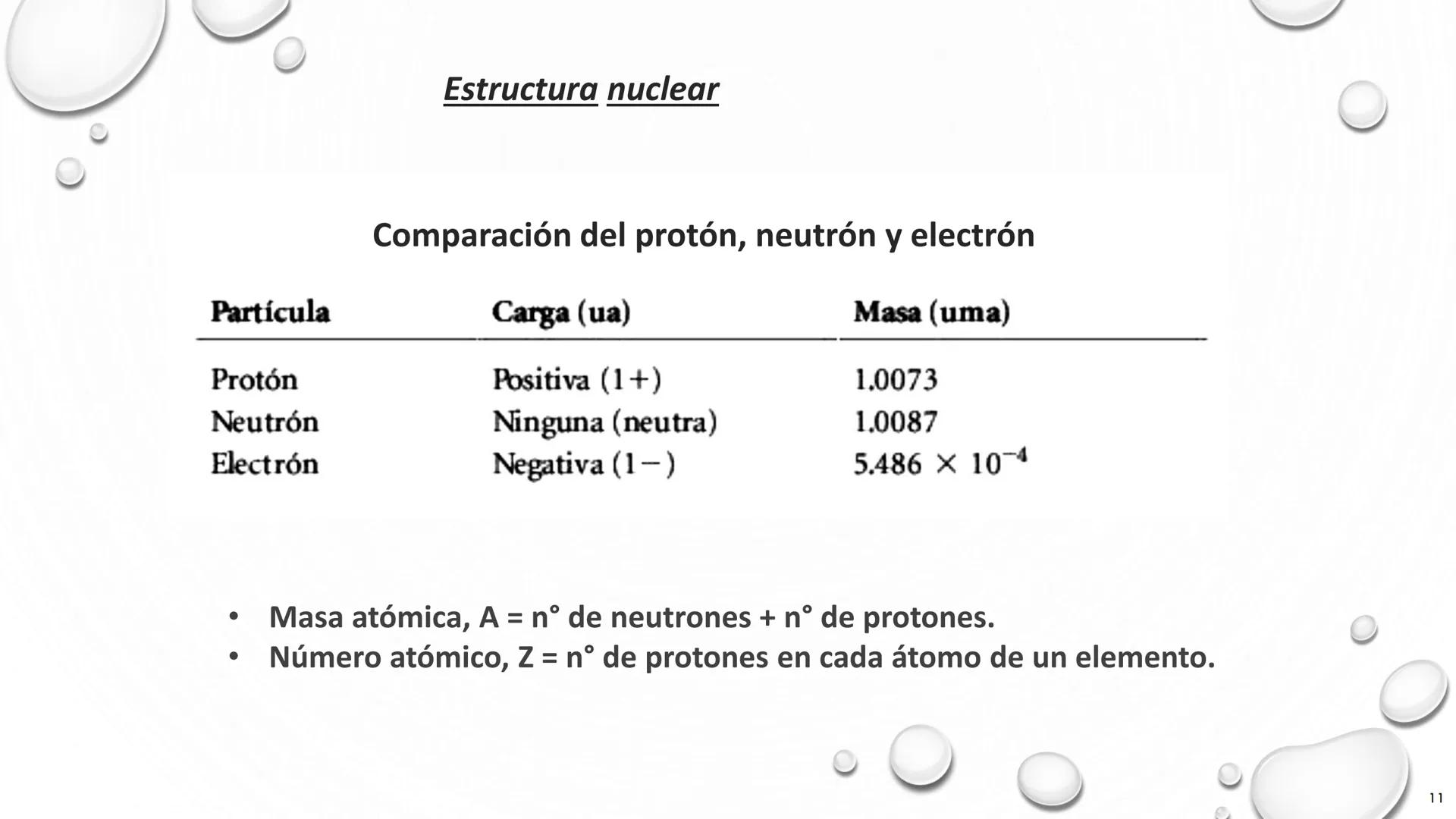 # TEORÍA ATÓMICA DE
# LA MATERIA
1803 1897 1909 1913 Present # Modelos atómicos
Teoría atómica de Dalton
Modelo atómico de Thomson
Model