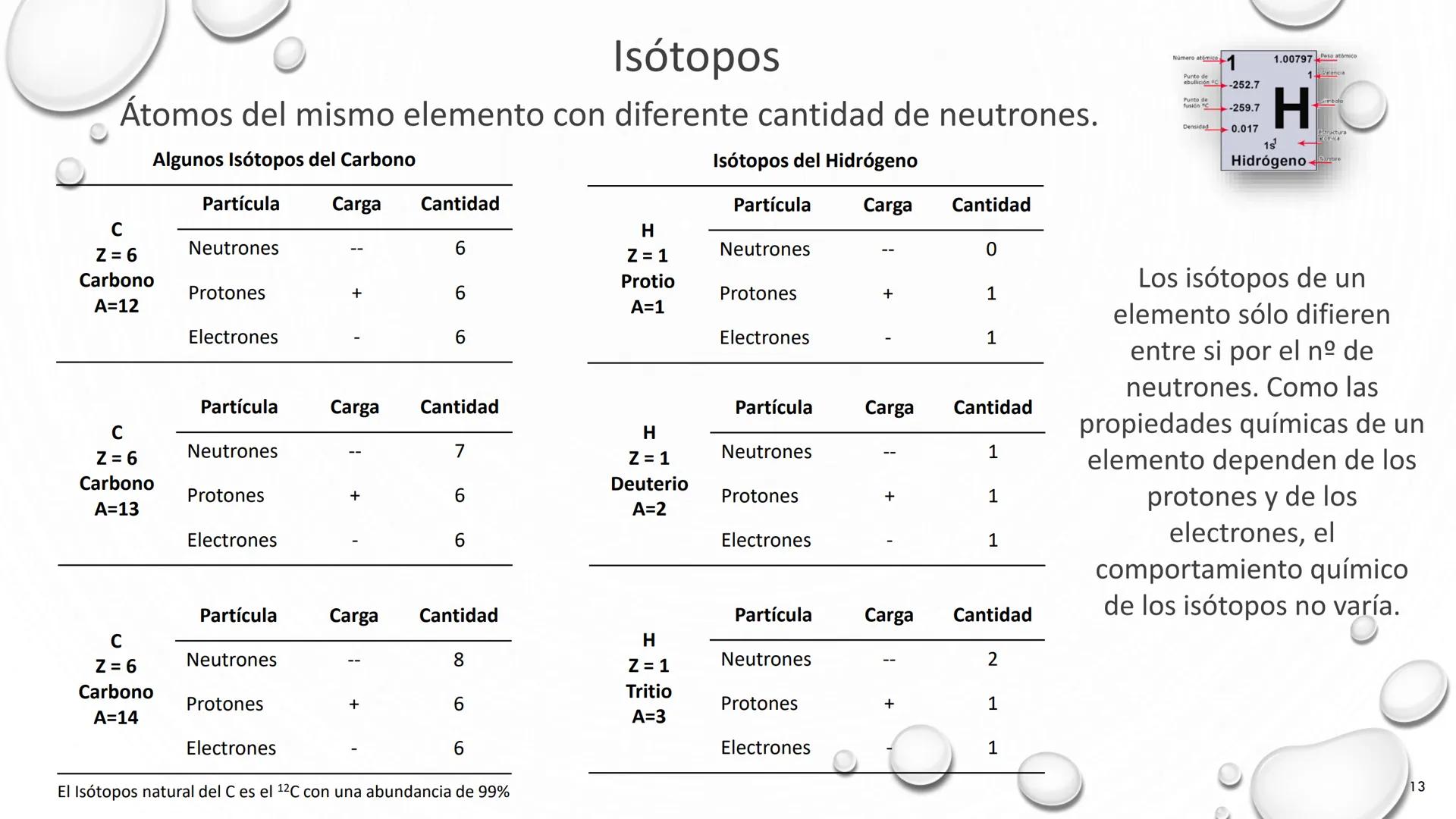 # TEORÍA ATÓMICA DE
# LA MATERIA
1803 1897 1909 1913 Present # Modelos atómicos
Teoría atómica de Dalton
Modelo atómico de Thomson
Model