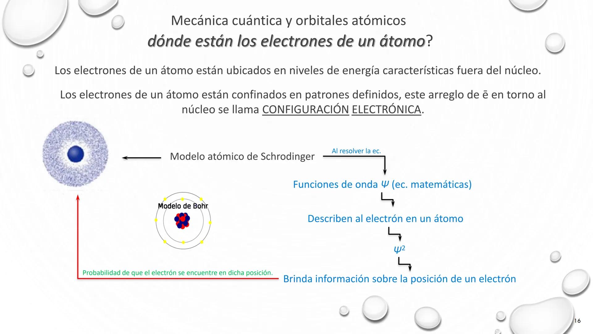 # TEORÍA ATÓMICA DE
# LA MATERIA
1803 1897 1909 1913 Present # Modelos atómicos
Teoría atómica de Dalton
Modelo atómico de Thomson
Model