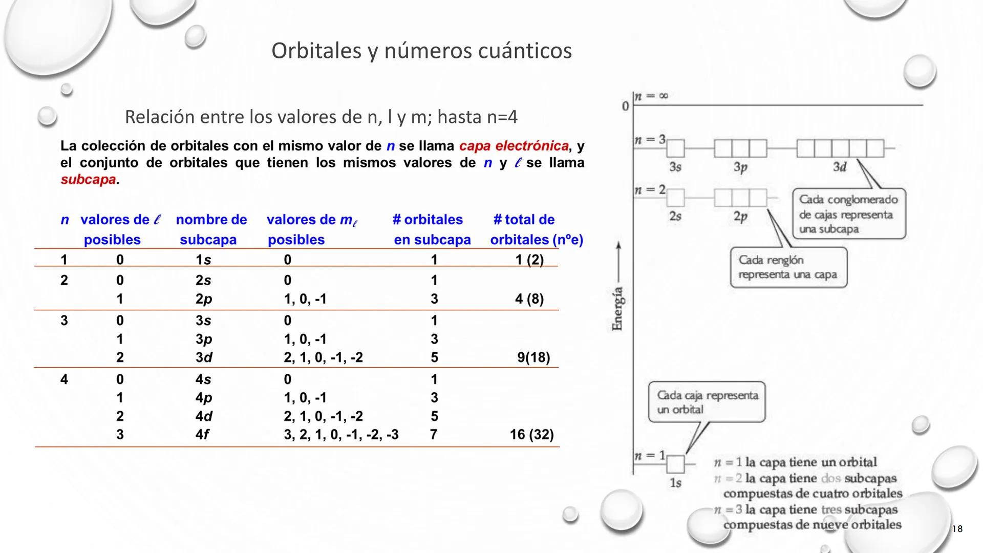# TEORÍA ATÓMICA DE
# LA MATERIA
1803 1897 1909 1913 Present # Modelos atómicos
Teoría atómica de Dalton
Modelo atómico de Thomson
Model
