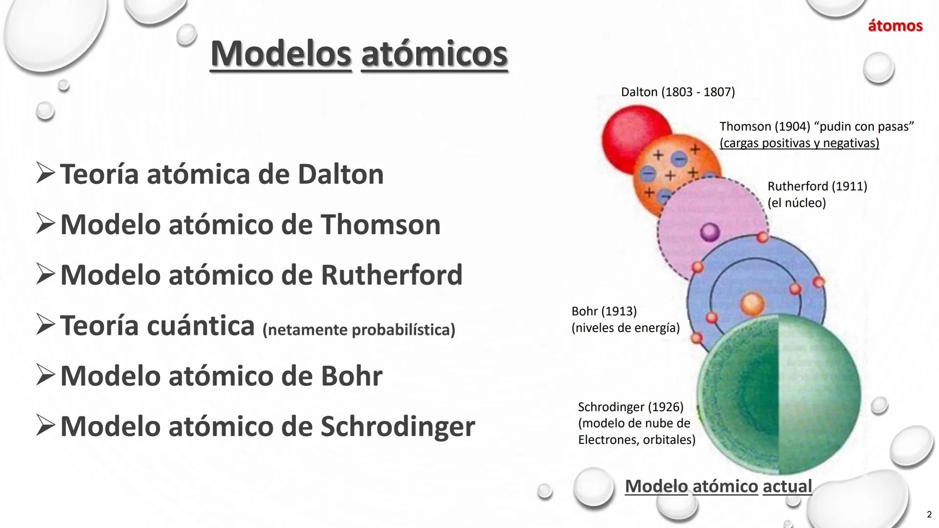 # TEORÍA ATÓMICA DE
# LA MATERIA
1803 1897 1909 1913 Present # Modelos atómicos
Teoría atómica de Dalton
Modelo atómico de Thomson
Model