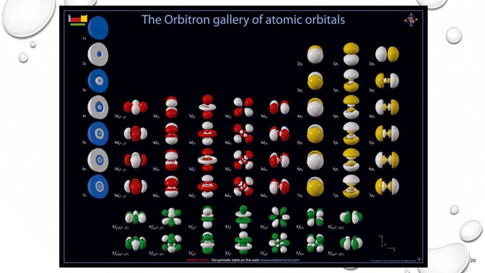 # TEORÍA ATÓMICA DE
# LA MATERIA
1803 1897 1909 1913 Present # Modelos atómicos
Teoría atómica de Dalton
Modelo atómico de Thomson
Model