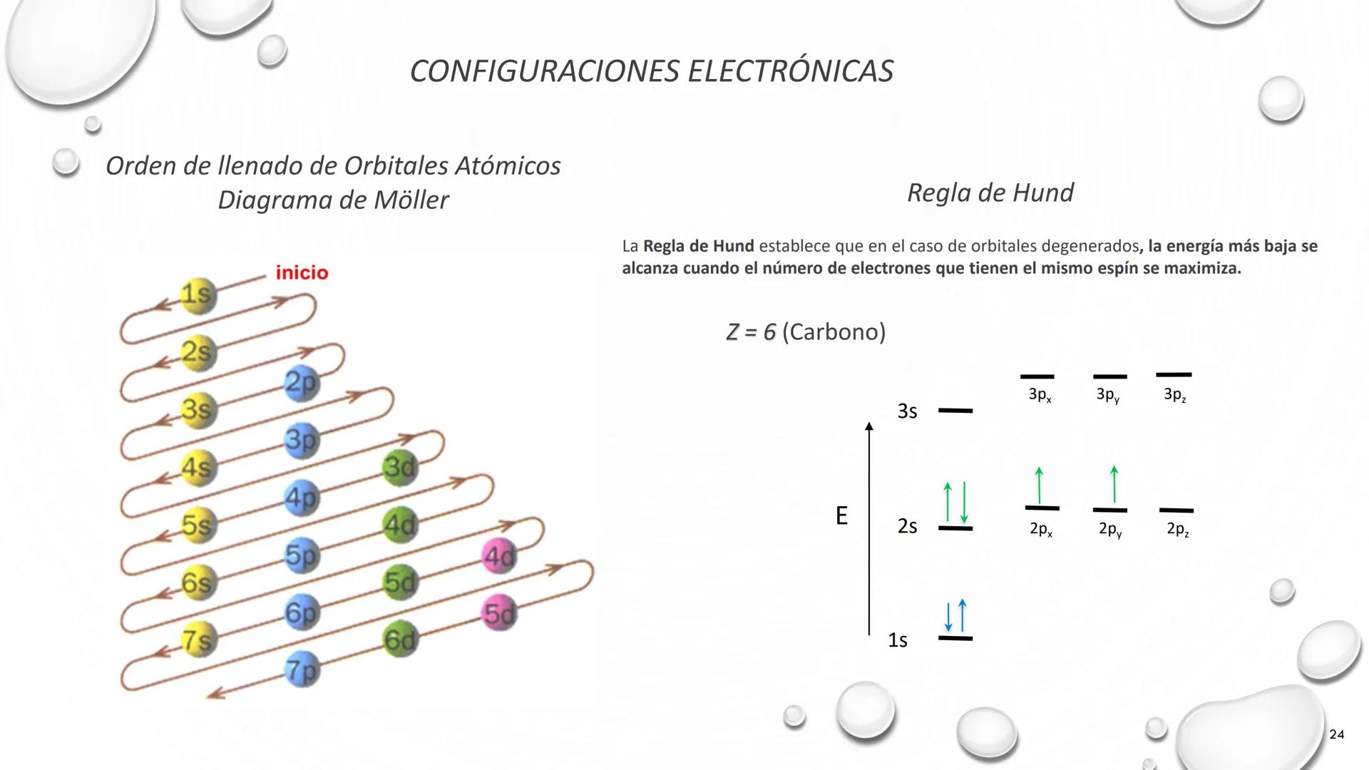 # TEORÍA ATÓMICA DE
# LA MATERIA
1803 1897 1909 1913 Present # Modelos atómicos
Teoría atómica de Dalton
Modelo atómico de Thomson
Model