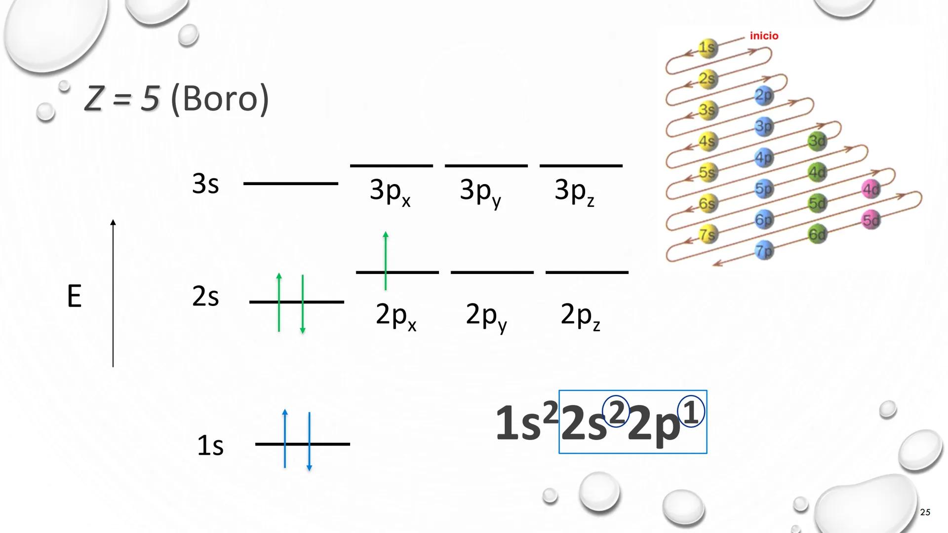 # TEORÍA ATÓMICA DE
# LA MATERIA
1803 1897 1909 1913 Present # Modelos atómicos
Teoría atómica de Dalton
Modelo atómico de Thomson
Model