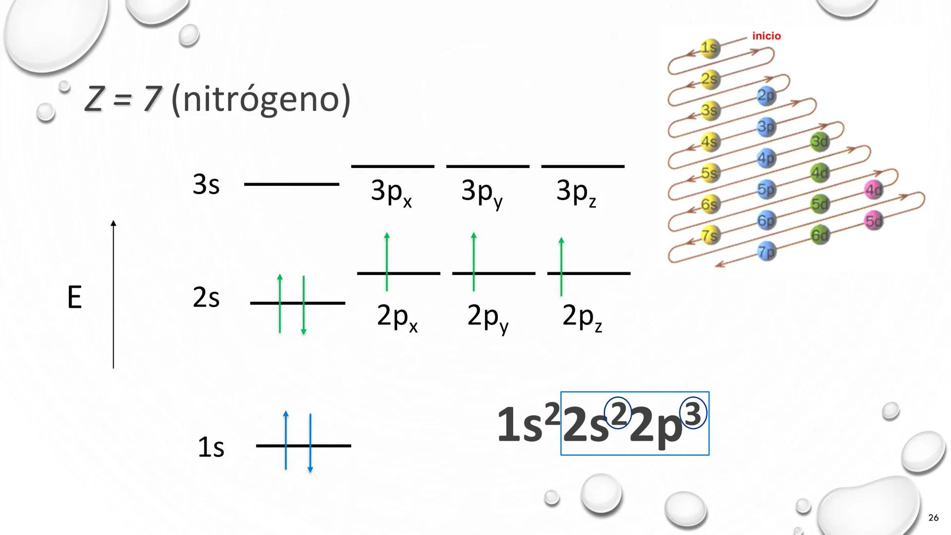 # TEORÍA ATÓMICA DE
# LA MATERIA
1803 1897 1909 1913 Present # Modelos atómicos
Teoría atómica de Dalton
Modelo atómico de Thomson
Model