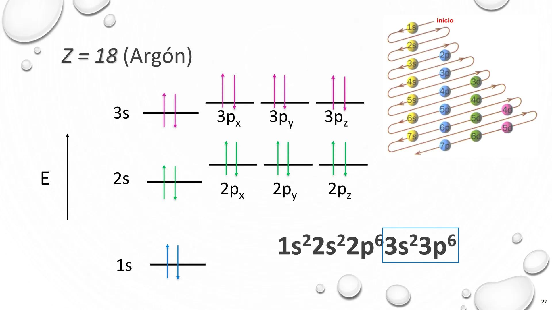 # TEORÍA ATÓMICA DE
# LA MATERIA
1803 1897 1909 1913 Present # Modelos atómicos
Teoría atómica de Dalton
Modelo atómico de Thomson
Model