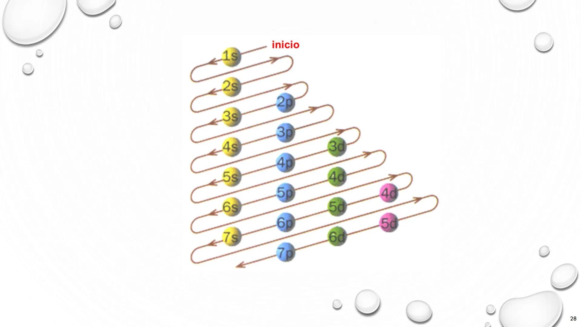 # TEORÍA ATÓMICA DE
# LA MATERIA
1803 1897 1909 1913 Present # Modelos atómicos
Teoría atómica de Dalton
Modelo atómico de Thomson
Model