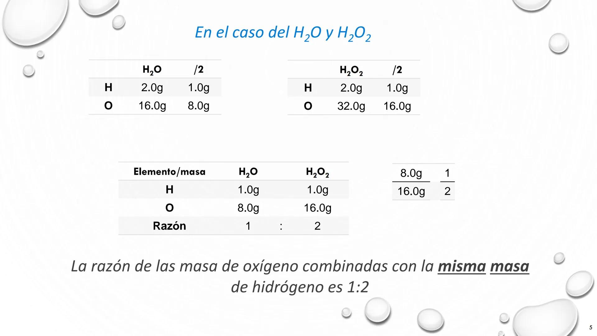 # TEORÍA ATÓMICA DE
# LA MATERIA
1803 1897 1909 1913 Present # Modelos atómicos
Teoría atómica de Dalton
Modelo atómico de Thomson
Model