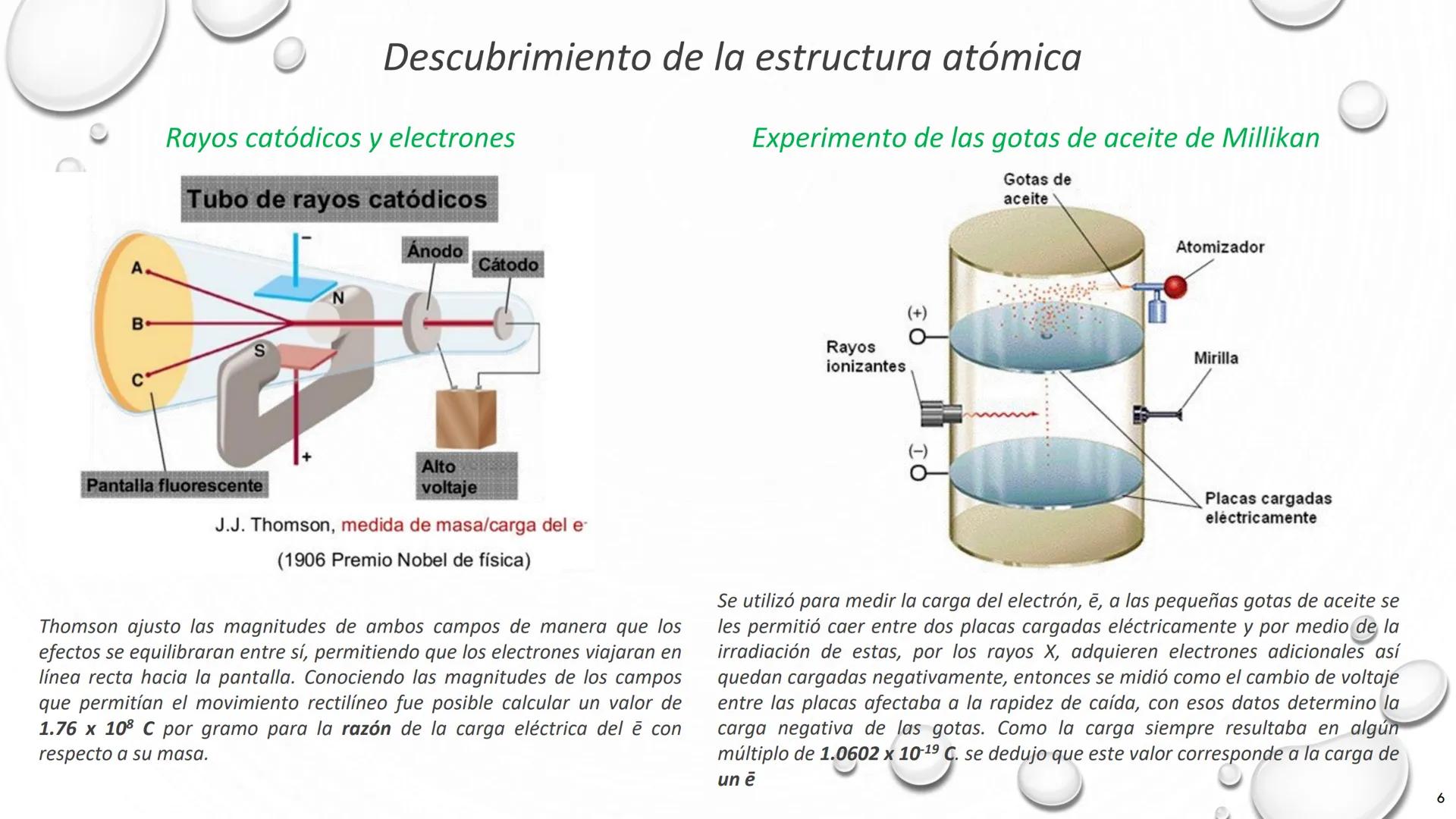 # TEORÍA ATÓMICA DE
# LA MATERIA
1803 1897 1909 1913 Present # Modelos atómicos
Teoría atómica de Dalton
Modelo atómico de Thomson
Model