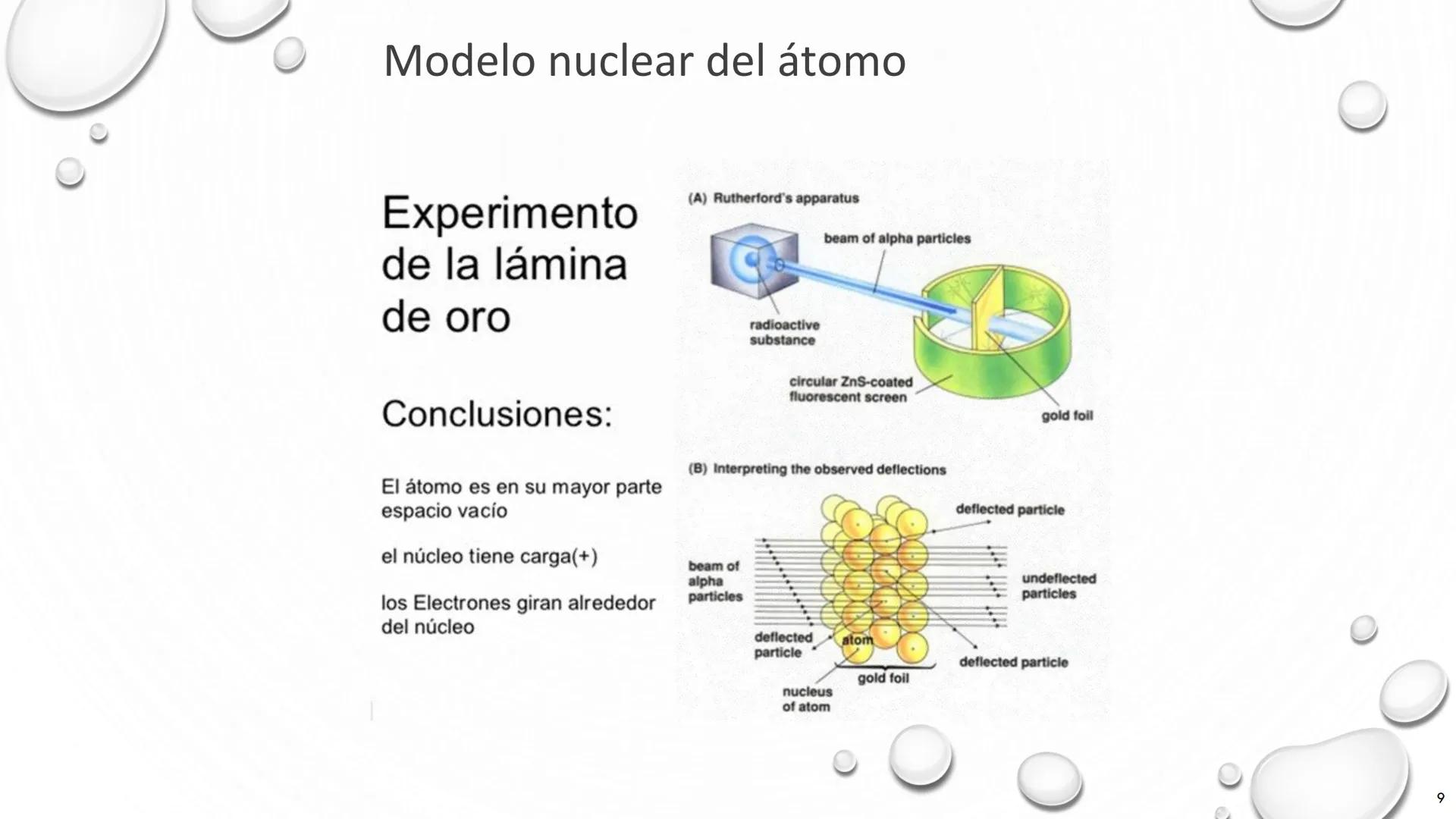 # TEORÍA ATÓMICA DE
# LA MATERIA
1803 1897 1909 1913 Present # Modelos atómicos
Teoría atómica de Dalton
Modelo atómico de Thomson
Model