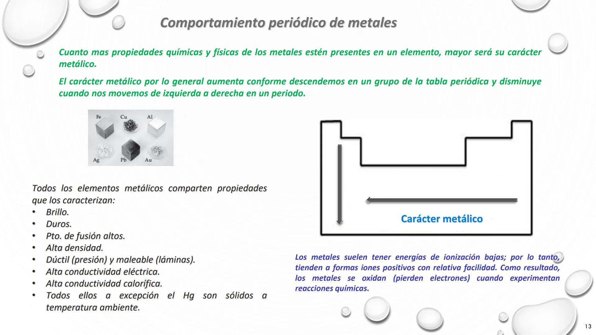 ```
3
Li
LITIO
20
Ca
CALCIO
26
Fe
ELEMENTOS QUÍMICOS Y
HIERRO
11
Na
SODIO
SU CLASIFICACIÓN
He
HELIO
1
``` # Nombre de algunos grupos de la t