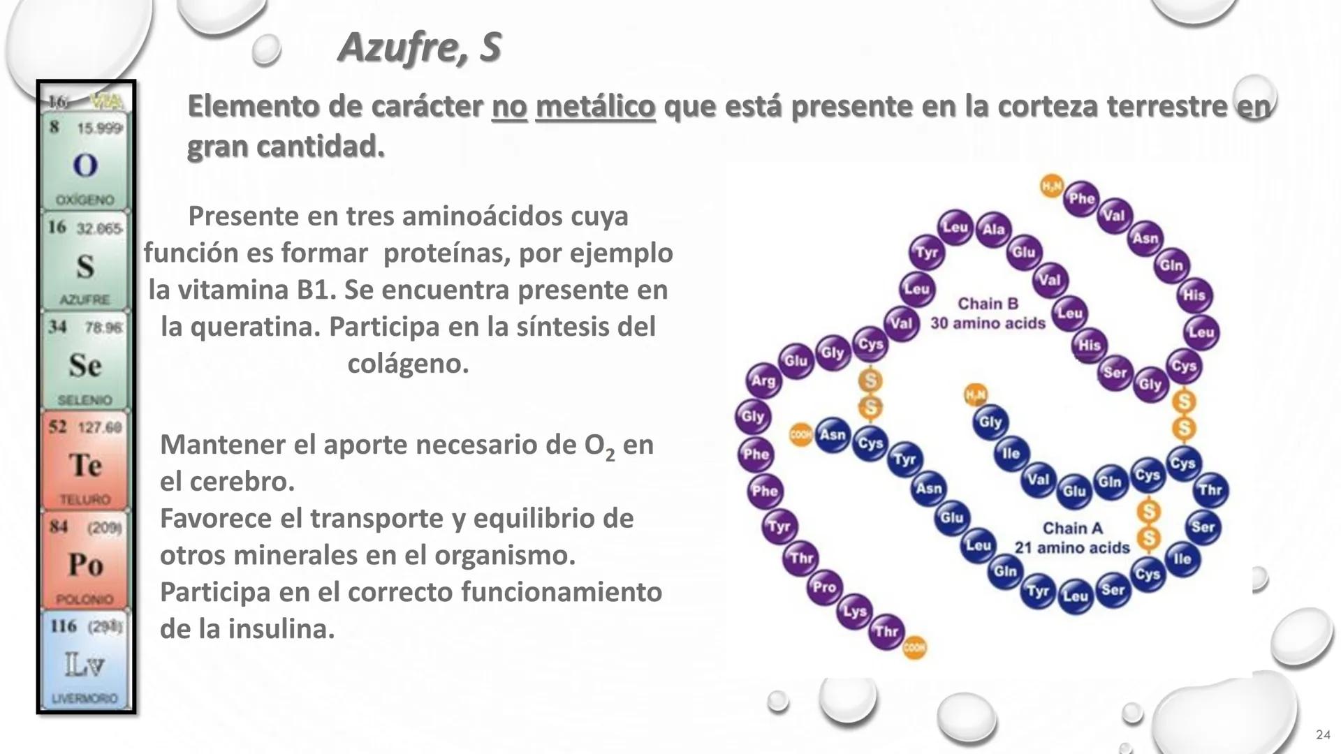 ```
3
Li
LITIO
20
Ca
CALCIO
26
Fe
ELEMENTOS QUÍMICOS Y
HIERRO
11
Na
SODIO
SU CLASIFICACIÓN
He
HELIO
1
``` # Nombre de algunos grupos de la t