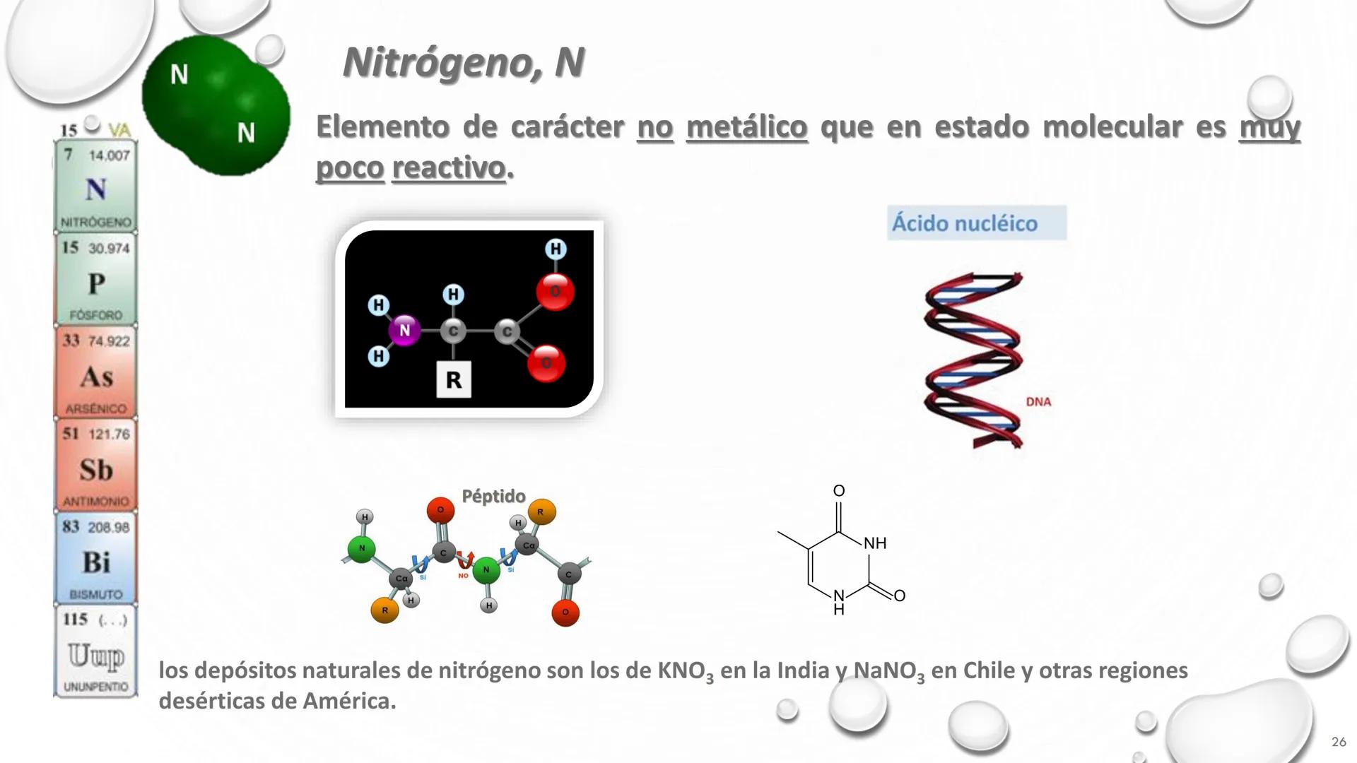 ```
3
Li
LITIO
20
Ca
CALCIO
26
Fe
ELEMENTOS QUÍMICOS Y
HIERRO
11
Na
SODIO
SU CLASIFICACIÓN
He
HELIO
1
``` # Nombre de algunos grupos de la t