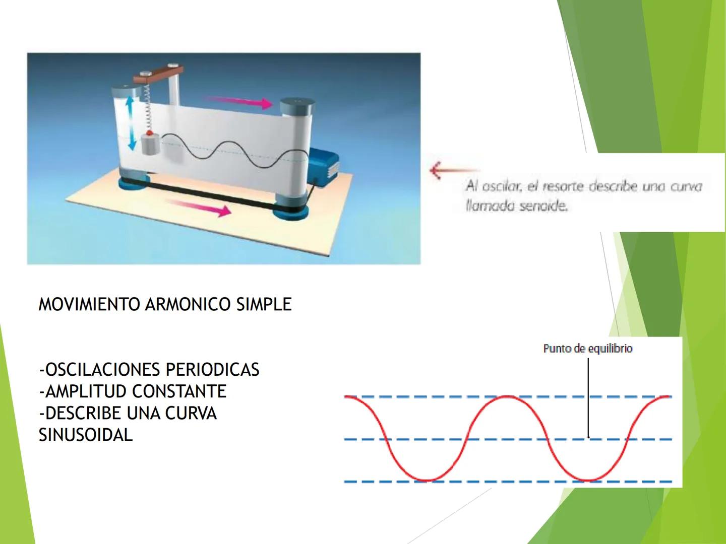 Diapasón
Flauta
Violín
Gong
Unidad 1: Ondas y Sonido
1. Ondas y sus características. Aprendizajes esperados
• Comprender el concepto d