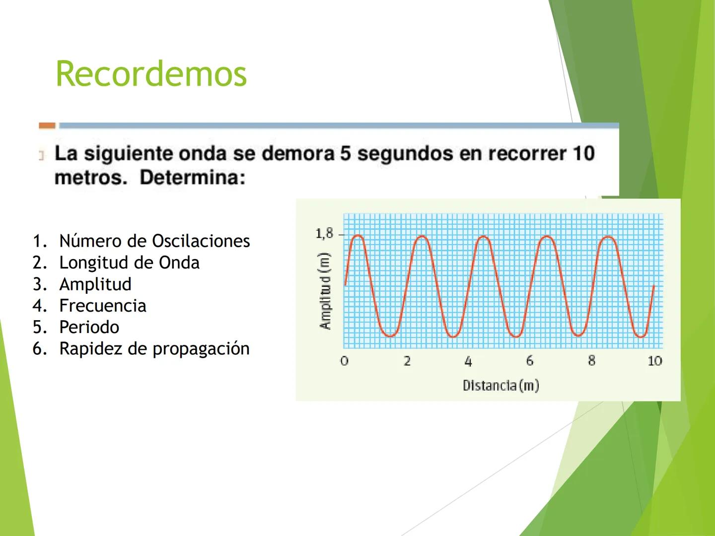 Diapasón
Flauta
Violín
Gong
Unidad 1: Ondas y Sonido
1. Ondas y sus características. Aprendizajes esperados
• Comprender el concepto d