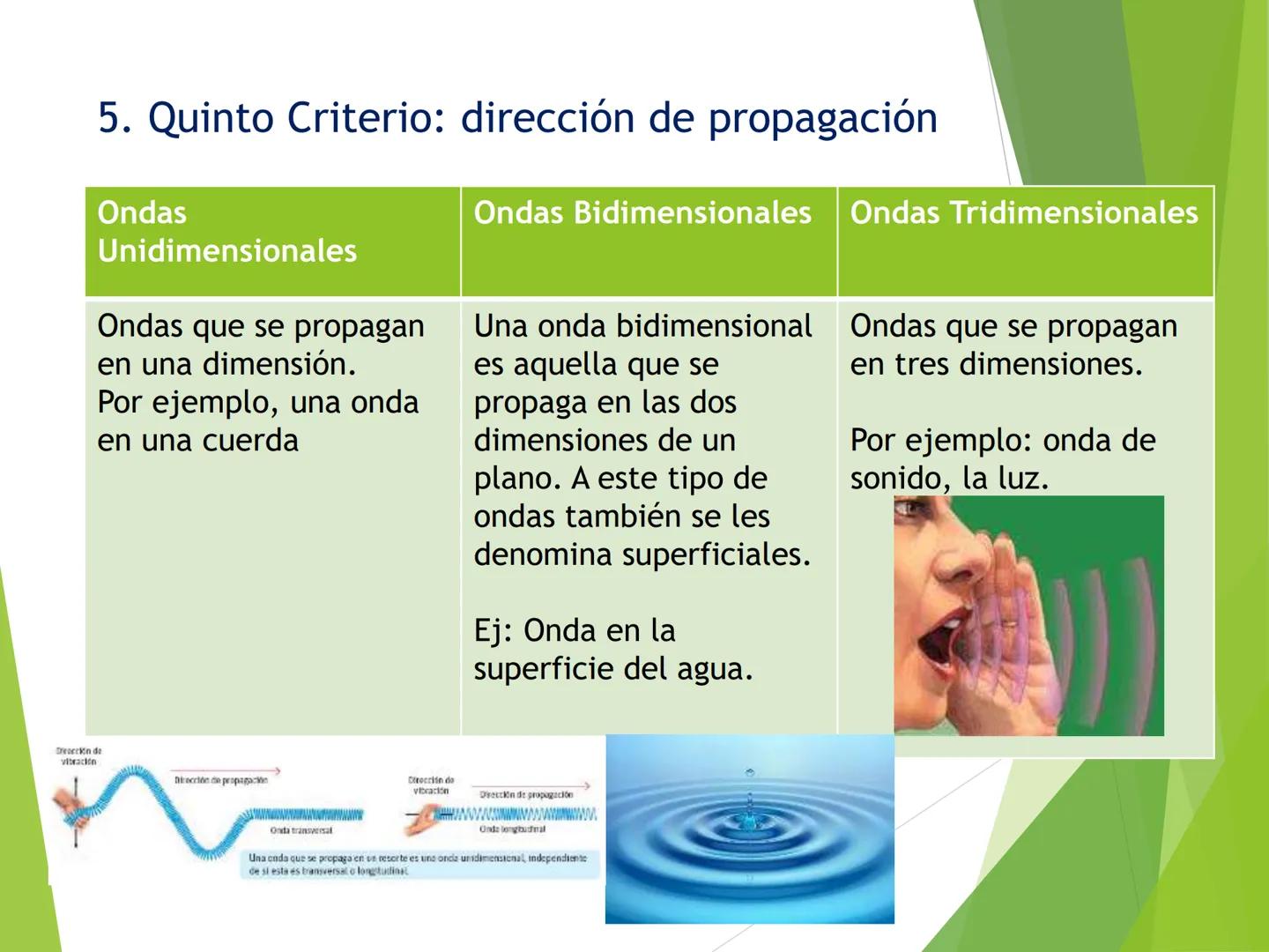 Diapasón
Flauta
Violín
Gong
Unidad 1: Ondas y Sonido
1. Ondas y sus características. Aprendizajes esperados
• Comprender el concepto d