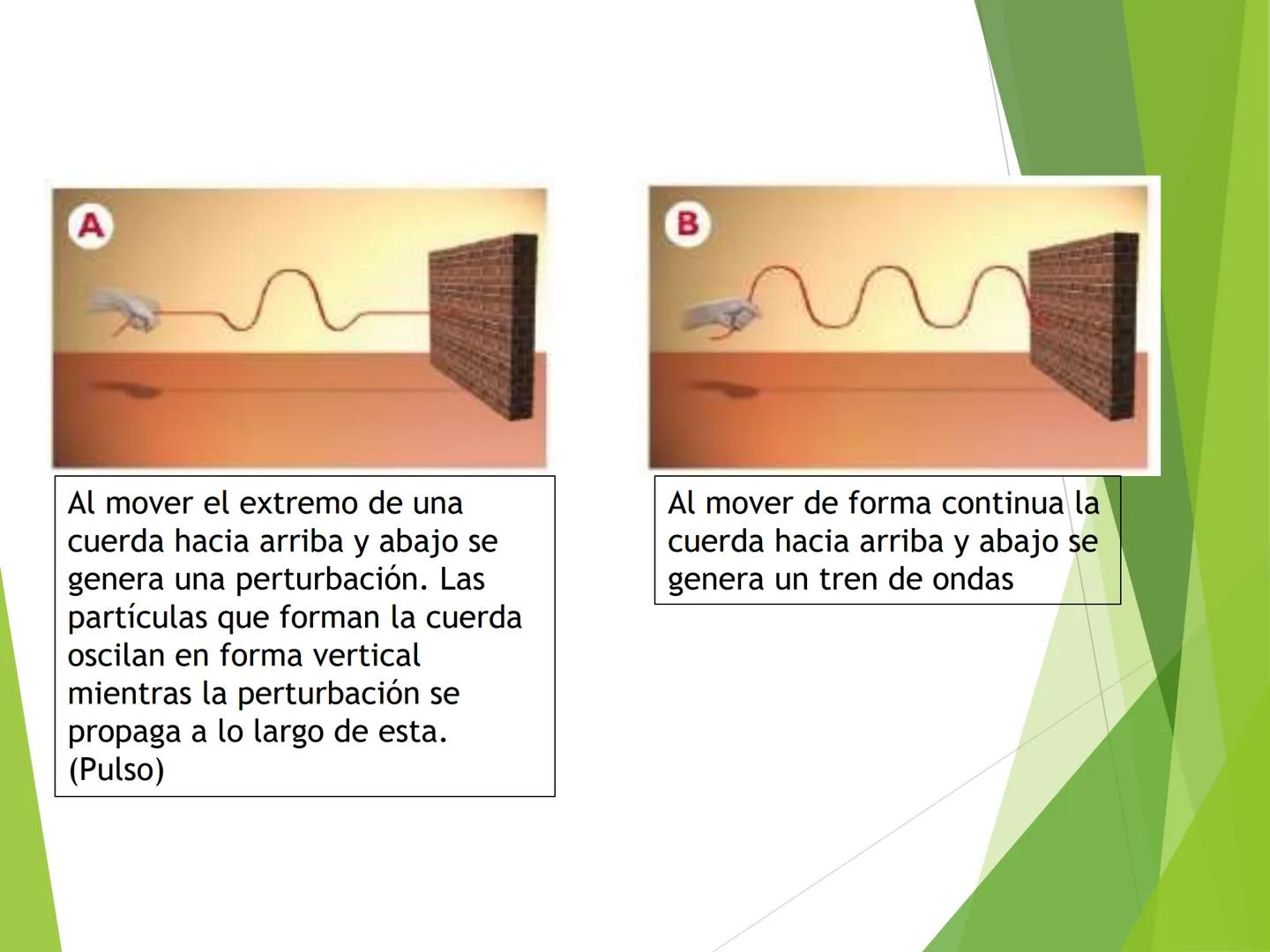 Diapasón
Flauta
Violín
Gong
Unidad 1: Ondas y Sonido
1. Ondas y sus características. Aprendizajes esperados
• Comprender el concepto d