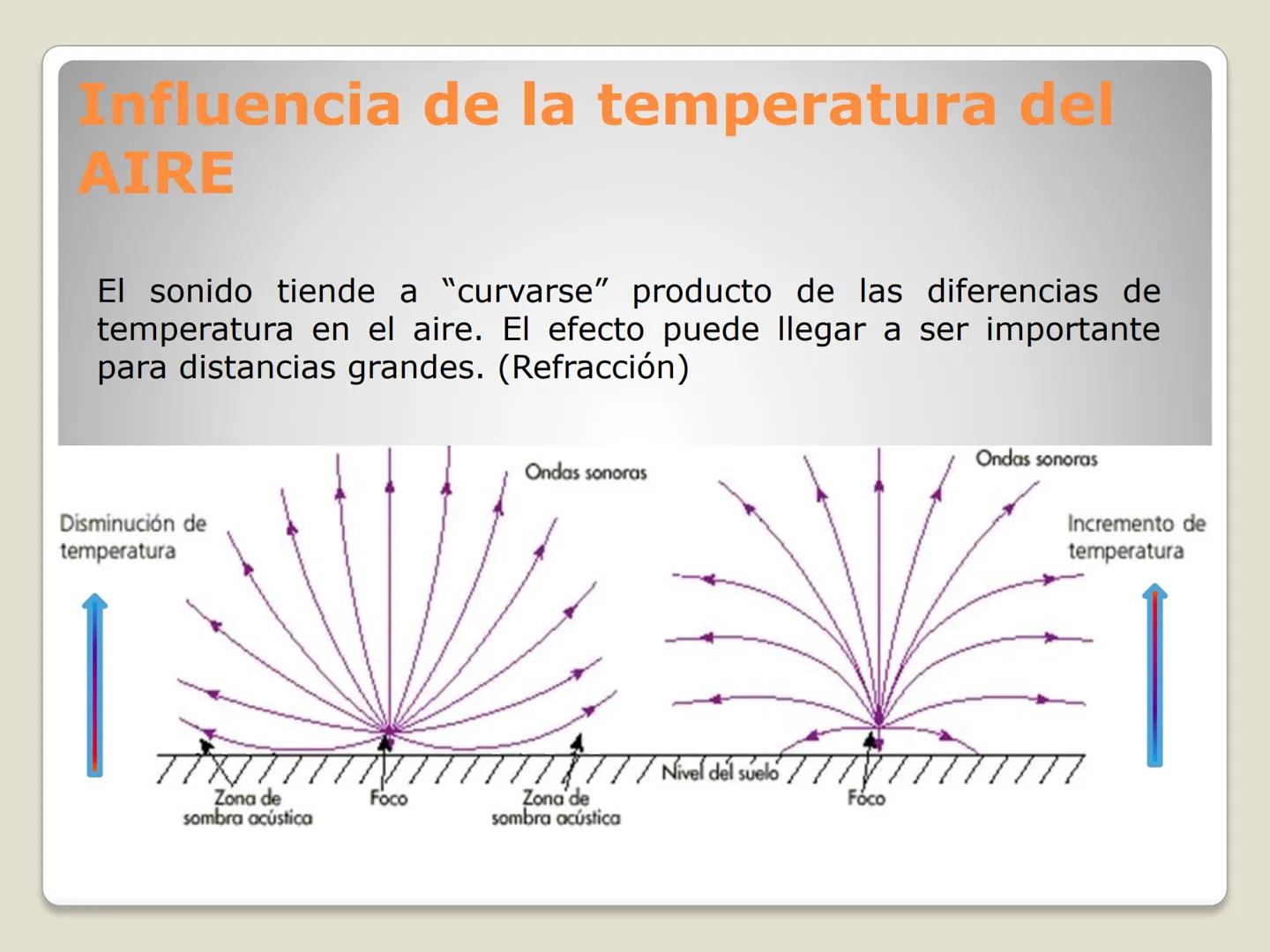 Colegio Seminario
Padre Alberto Hurtado
Av. Padre Hurtado 987, Chillan/F: 42 243 6000/www.cph.cl
ONDAS SONORAS
I° Medio # CONTENIDOS
- SONI