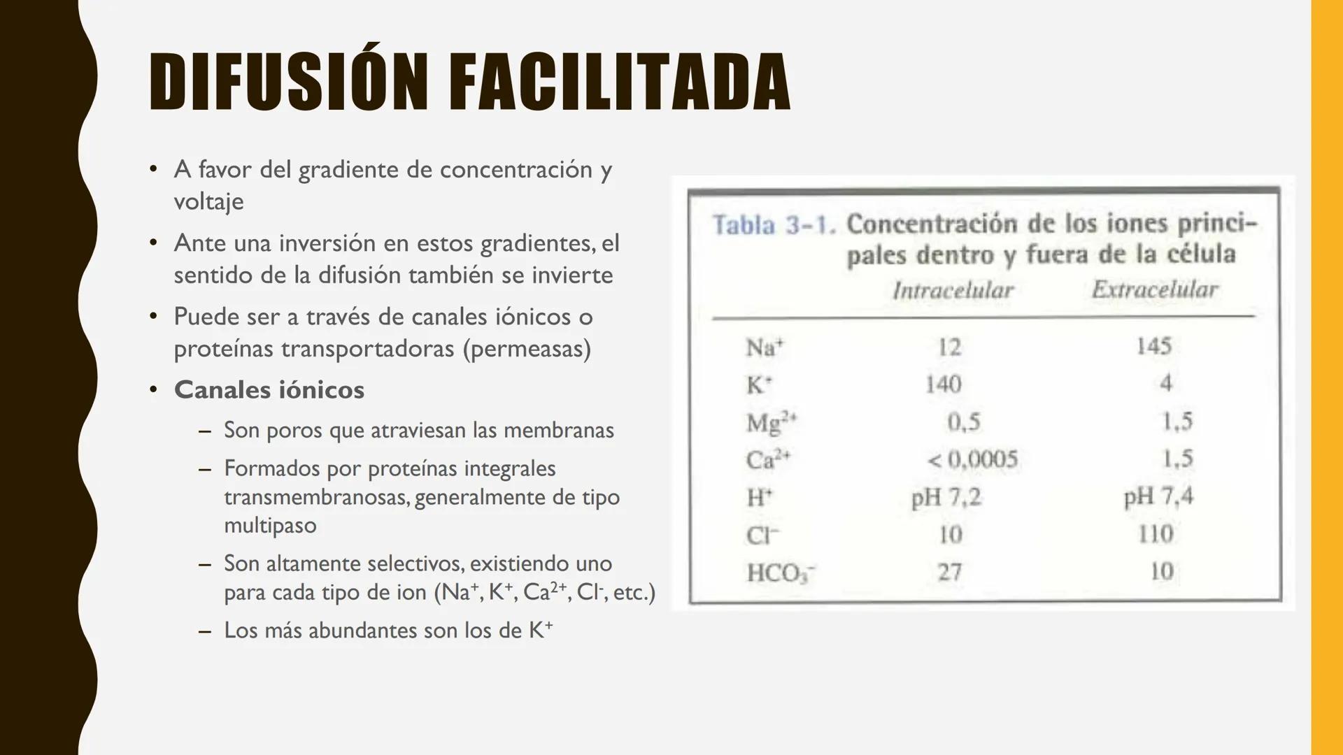 # MEMBRANA
# PLASMÁTICA Y
# TRANSPORTE
ETMP 060
BIOLOGÍA
CELULAR "ESTA PRESENTACIÓN CONSTITUYE UN PRODUCTO
ACADÉMICO EXCLUSIVO PARA LA ASIG