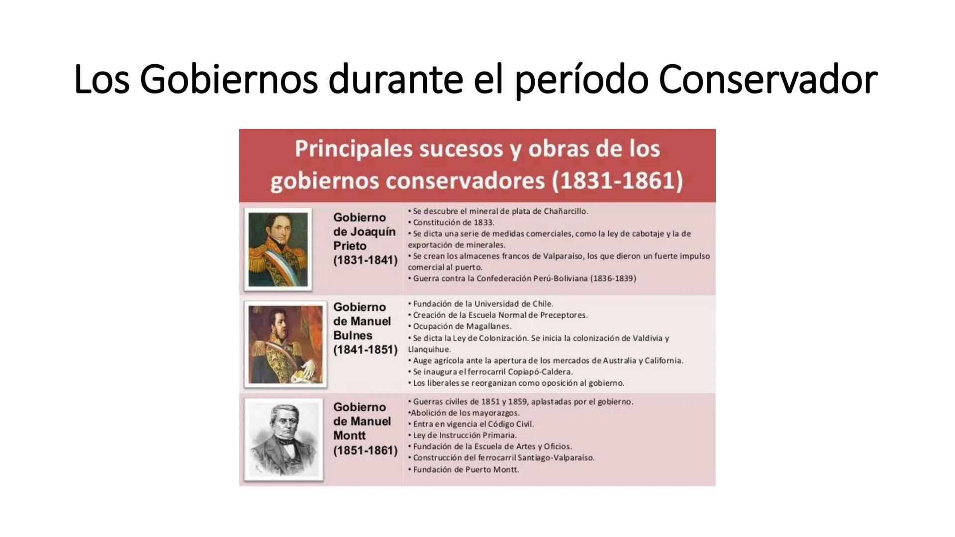 # La Organización
del Estado y la
Normalidad
Constitucional
Unidad II
Historia Constitucional de Chile REPÚBLICA DE CHILE
CONSTITUCIÓN
POLÍ