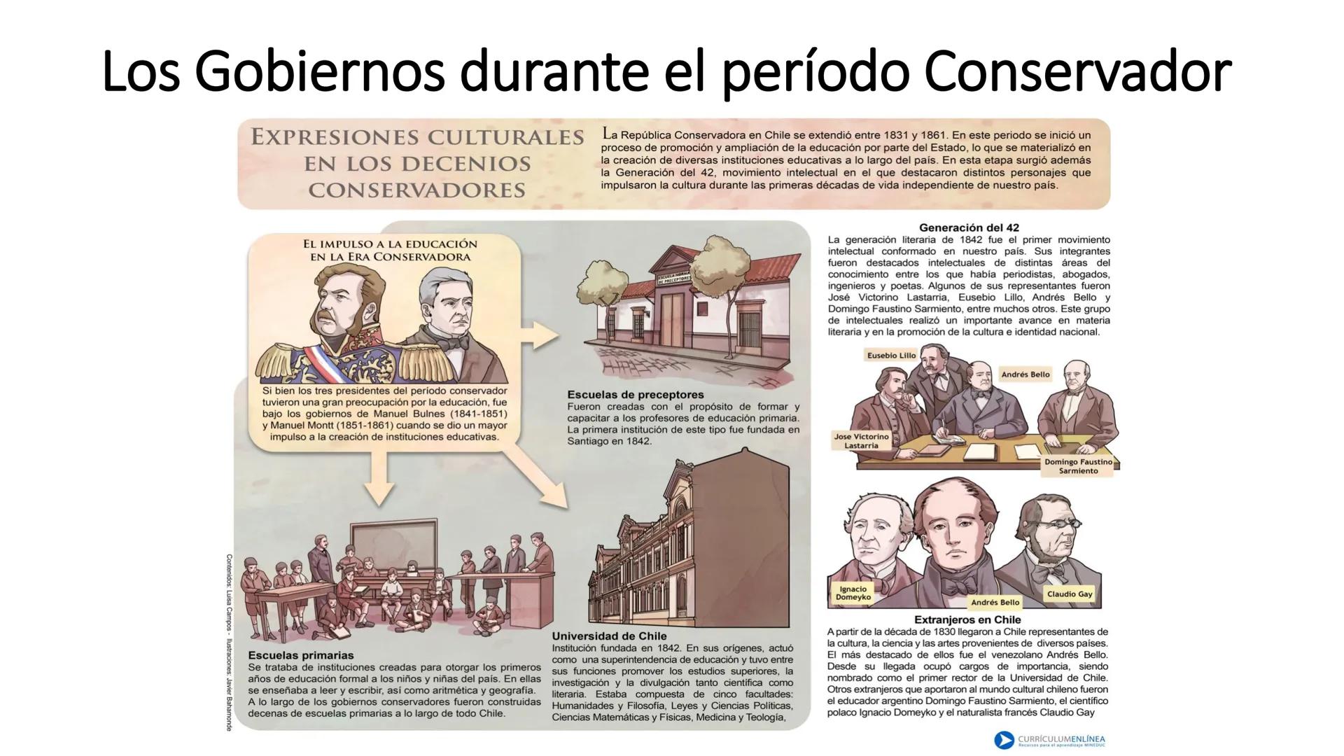 # La Organización
del Estado y la
Normalidad
Constitucional
Unidad II
Historia Constitucional de Chile REPÚBLICA DE CHILE
CONSTITUCIÓN
POLÍ