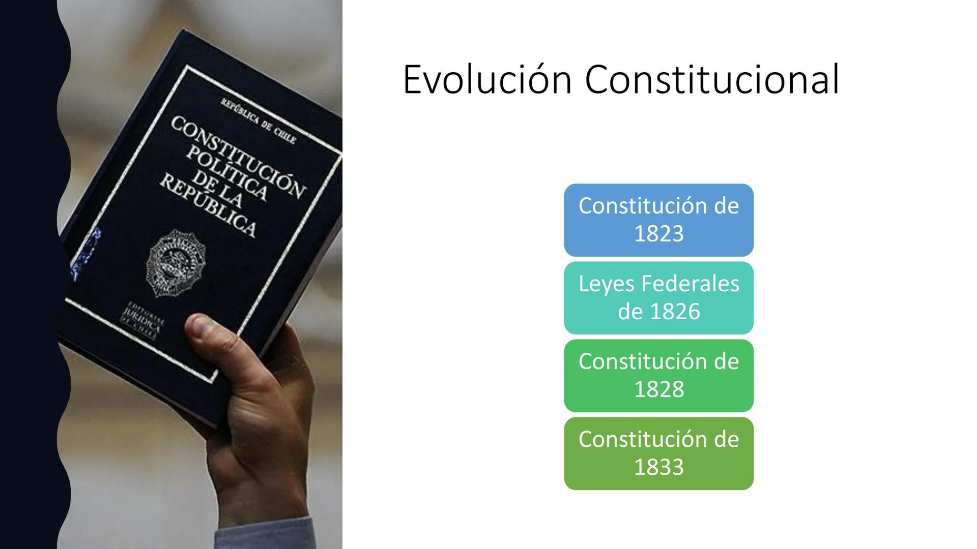 # La Organización
del Estado y la
Normalidad
Constitucional
Unidad II
Historia Constitucional de Chile REPÚBLICA DE CHILE
CONSTITUCIÓN
POLÍ