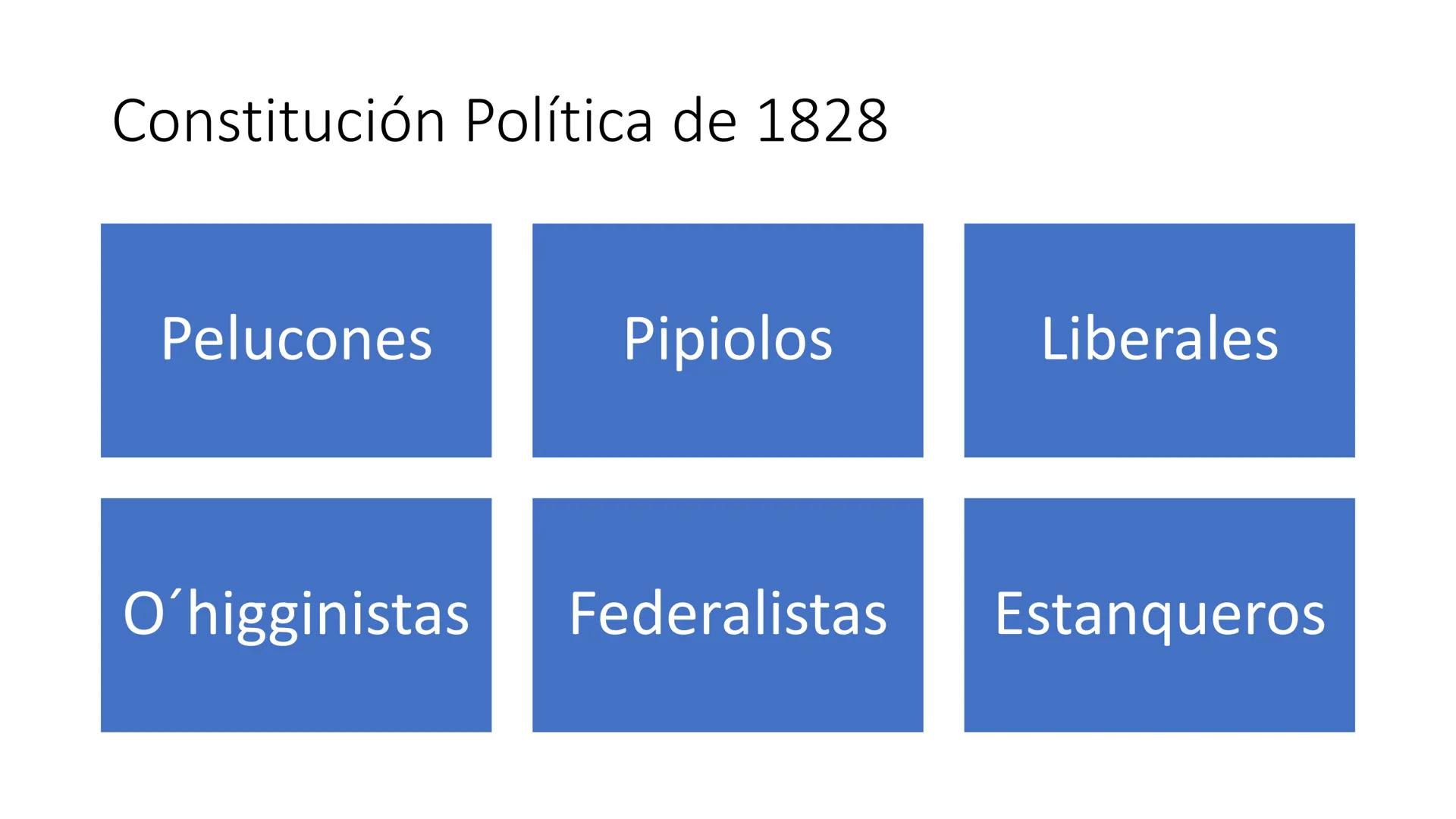 # La Organización
del Estado y la
Normalidad
Constitucional
Unidad II
Historia Constitucional de Chile REPÚBLICA DE CHILE
CONSTITUCIÓN
POLÍ