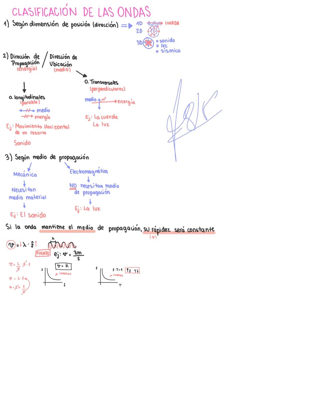 CLASIFICACIÓN DE LAS ONDAS
1) Según dimensión de posición (dirección) => 4D
2D
3D sonido
o luz
• sismica
2) Dirección de Dirección de
Propag