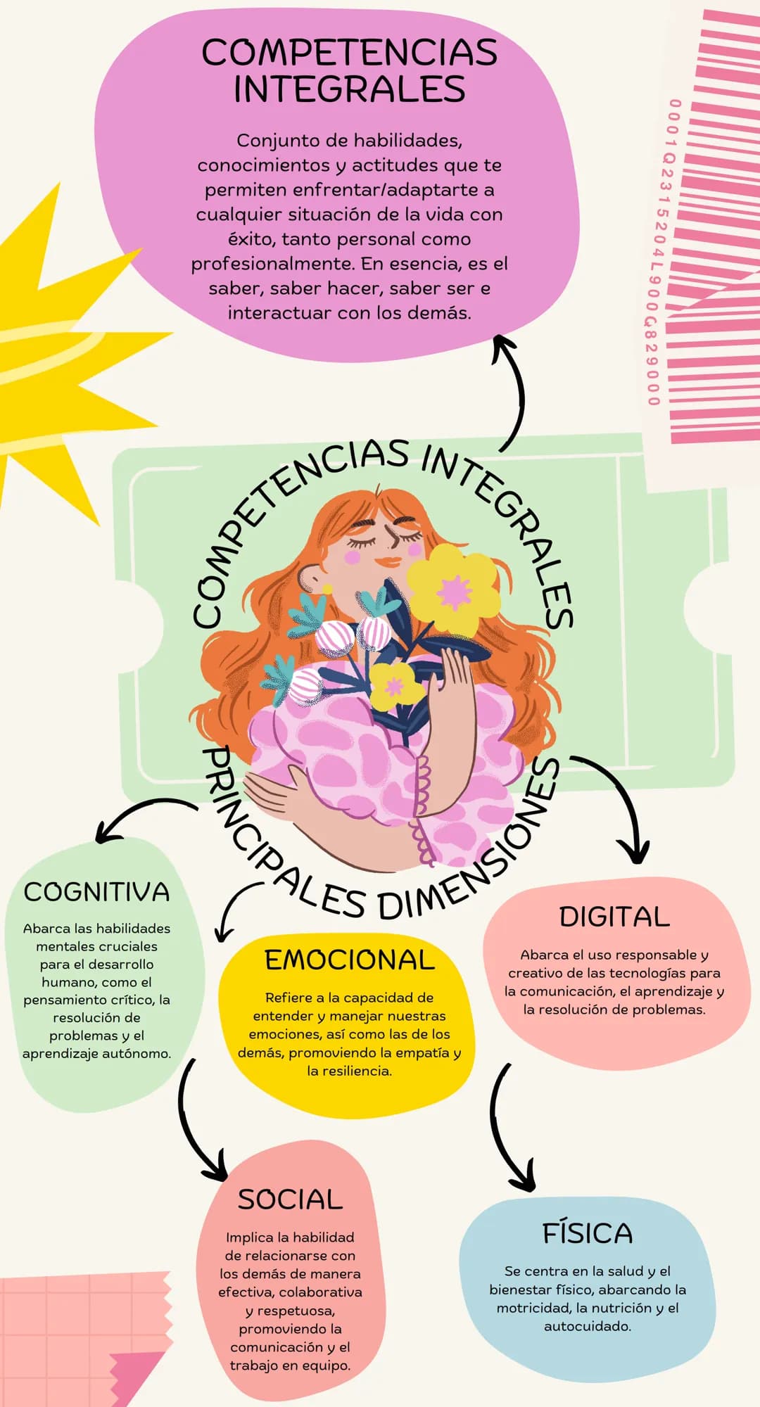 ## COMPETENCIAS INTEGRALES
Conjunto de habilidades, conocimientos y actitudes que te permiten enfrentar/adaptarte a cualquier situación de