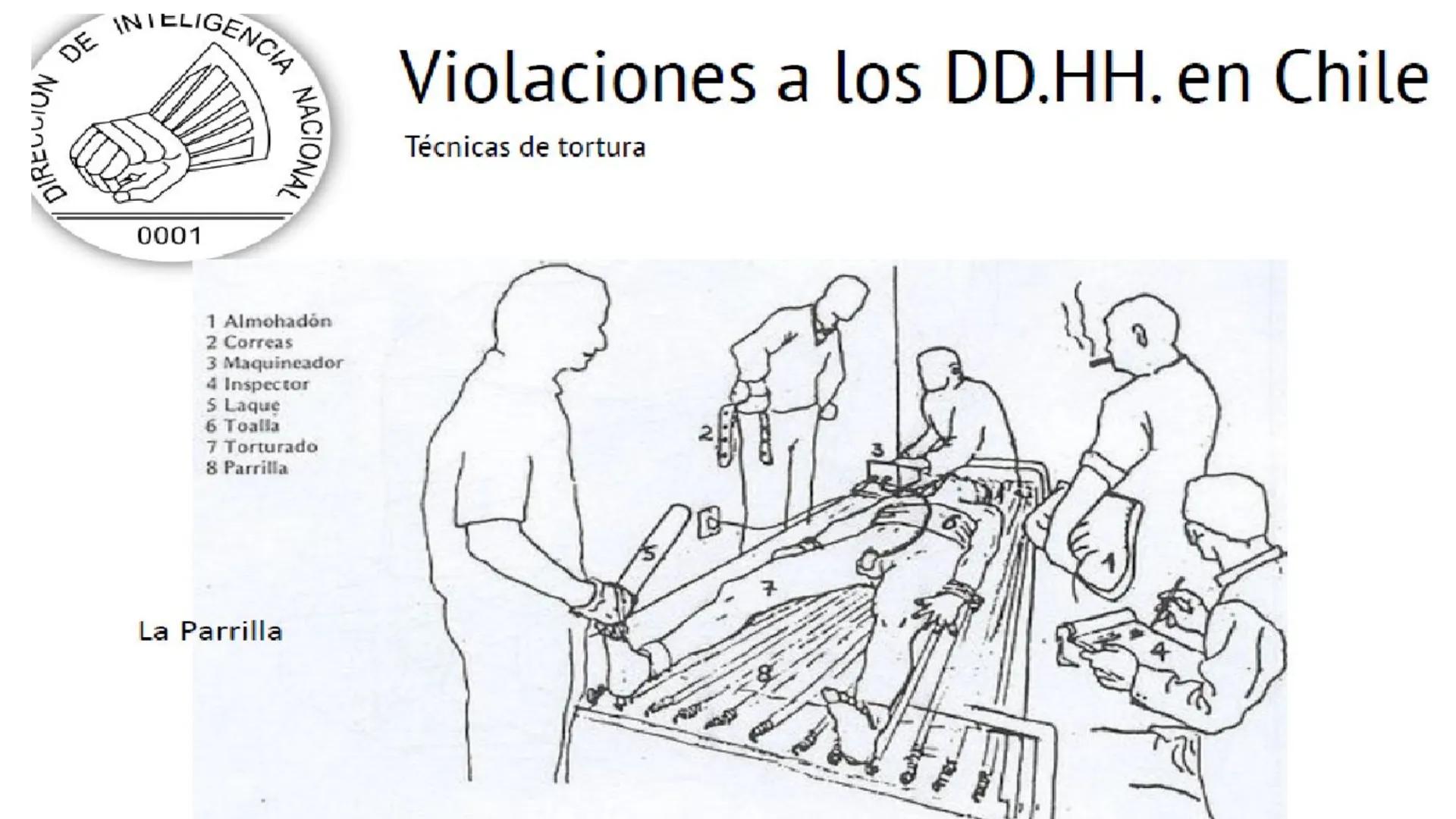 # LA DICTADURA MILITAR OBJETIVO:
OBJETIVO: Caracterizar los principales rasgos del golpe de Estado
y de la dictadura militar en Chile, inclu
