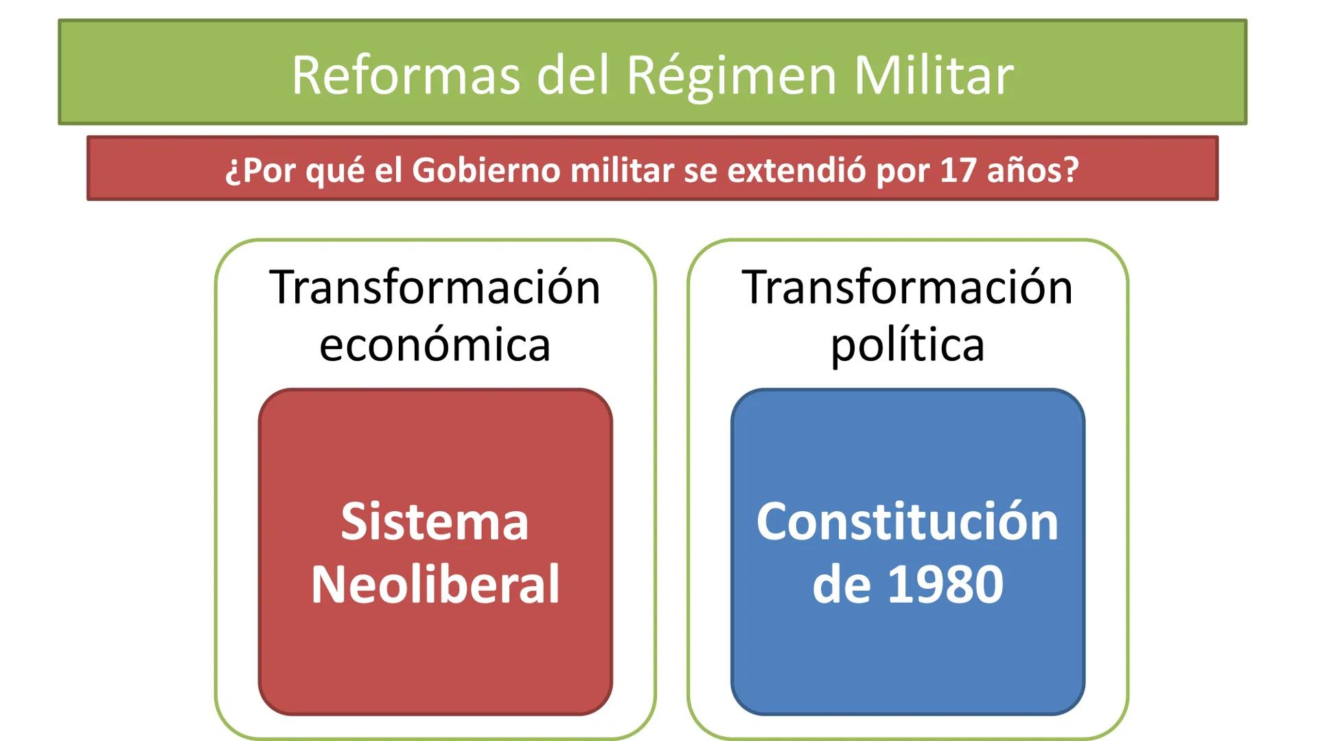 # LA DICTADURA MILITAR OBJETIVO:
OBJETIVO: Caracterizar los principales rasgos del golpe de Estado
y de la dictadura militar en Chile, inclu