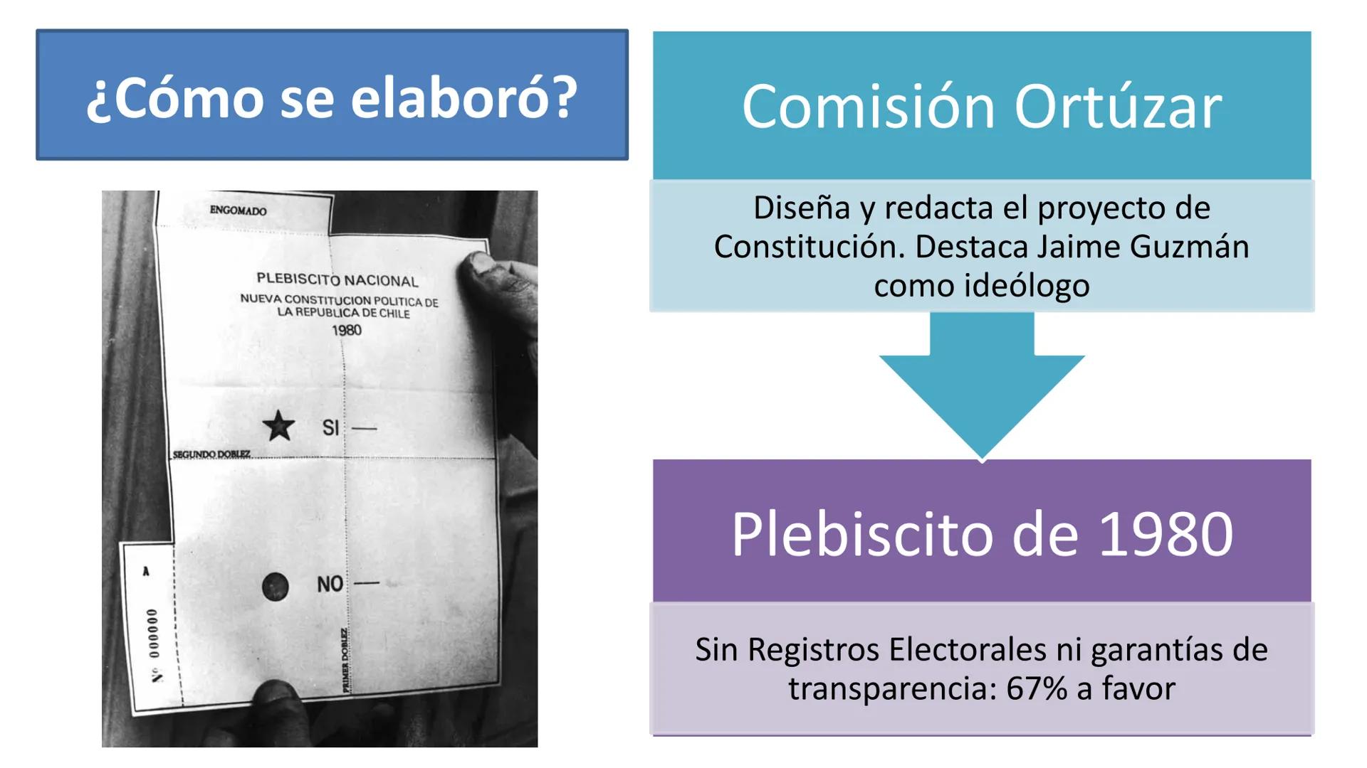 # LA DICTADURA MILITAR OBJETIVO:
OBJETIVO: Caracterizar los principales rasgos del golpe de Estado
y de la dictadura militar en Chile, inclu