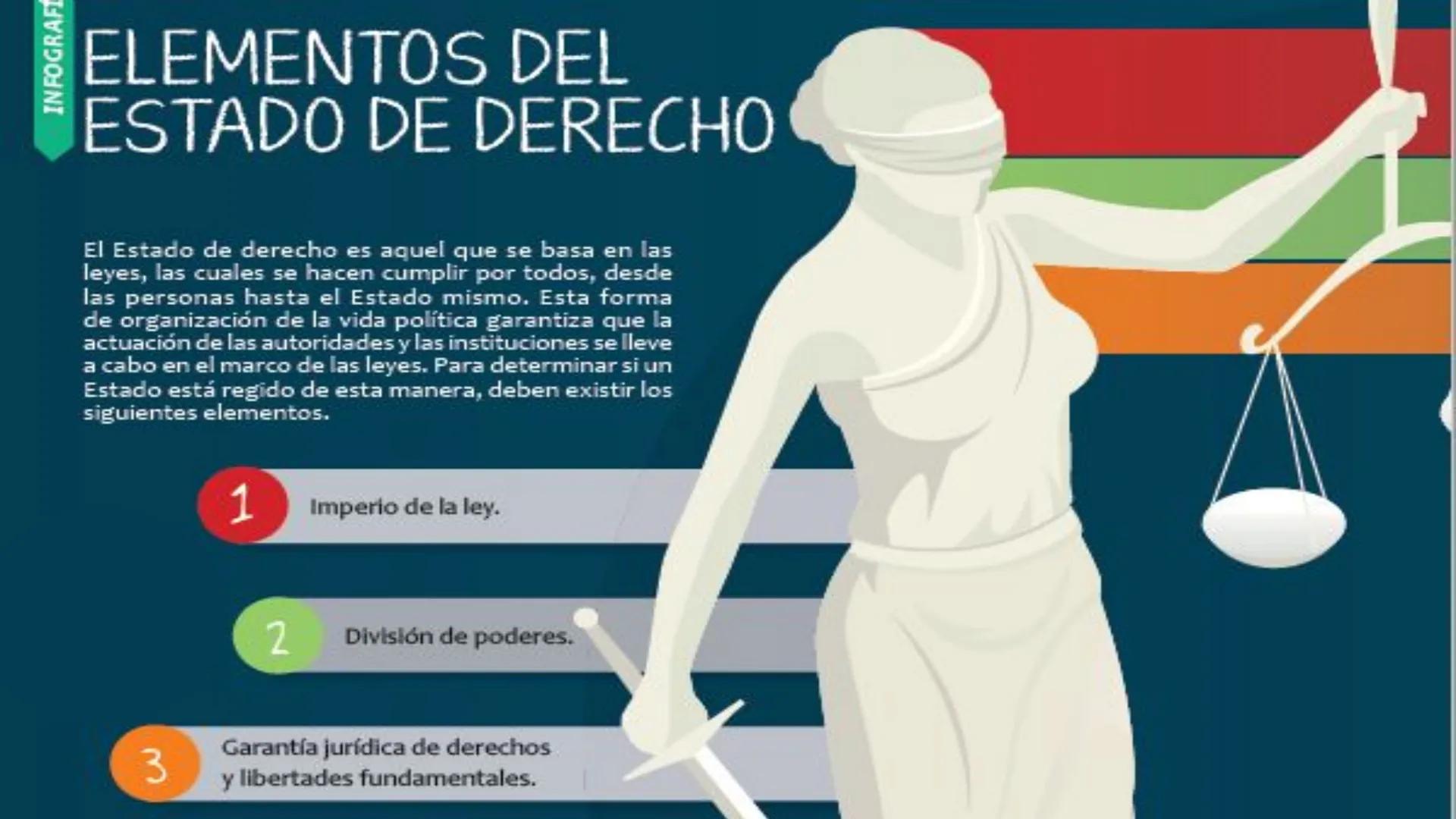 # LA DICTADURA MILITAR OBJETIVO:
OBJETIVO: Caracterizar los principales rasgos del golpe de Estado
y de la dictadura militar en Chile, inclu