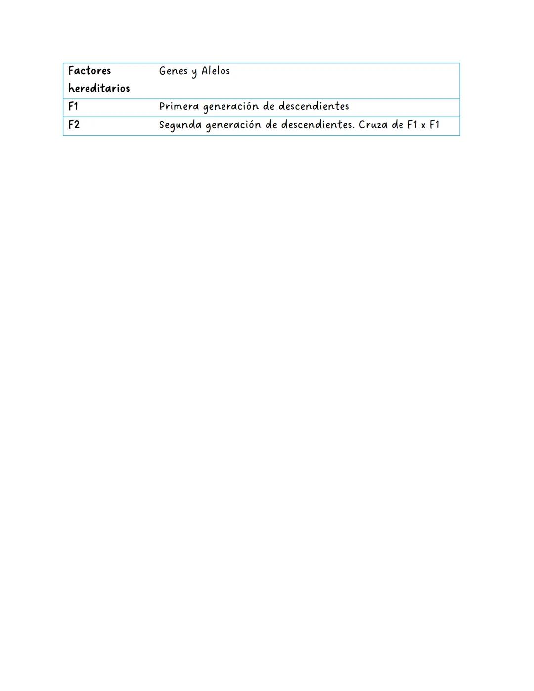--- OCR Start ---
x
Genética mendeliana
Gregor Mendel (1822-1884)
Monje agustino y botánico, es considerado el padre de la genética. Se prop