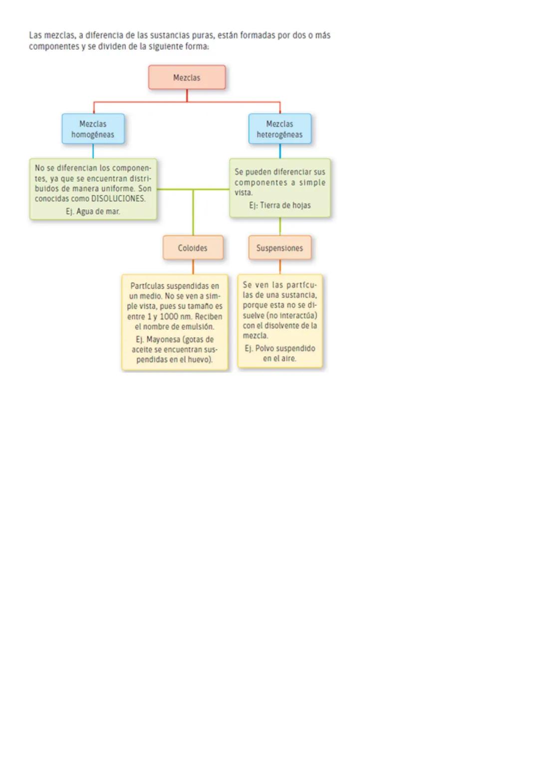 NOMBRE:
UNIDAD: 2
OBJETIVO DE APRENDIZAJE:
GUÍA Nº 1
"Las mezclas"
CURSO:
FECHA:
"Disoluciones" Tema 1: "Propiedades generales de las disolu