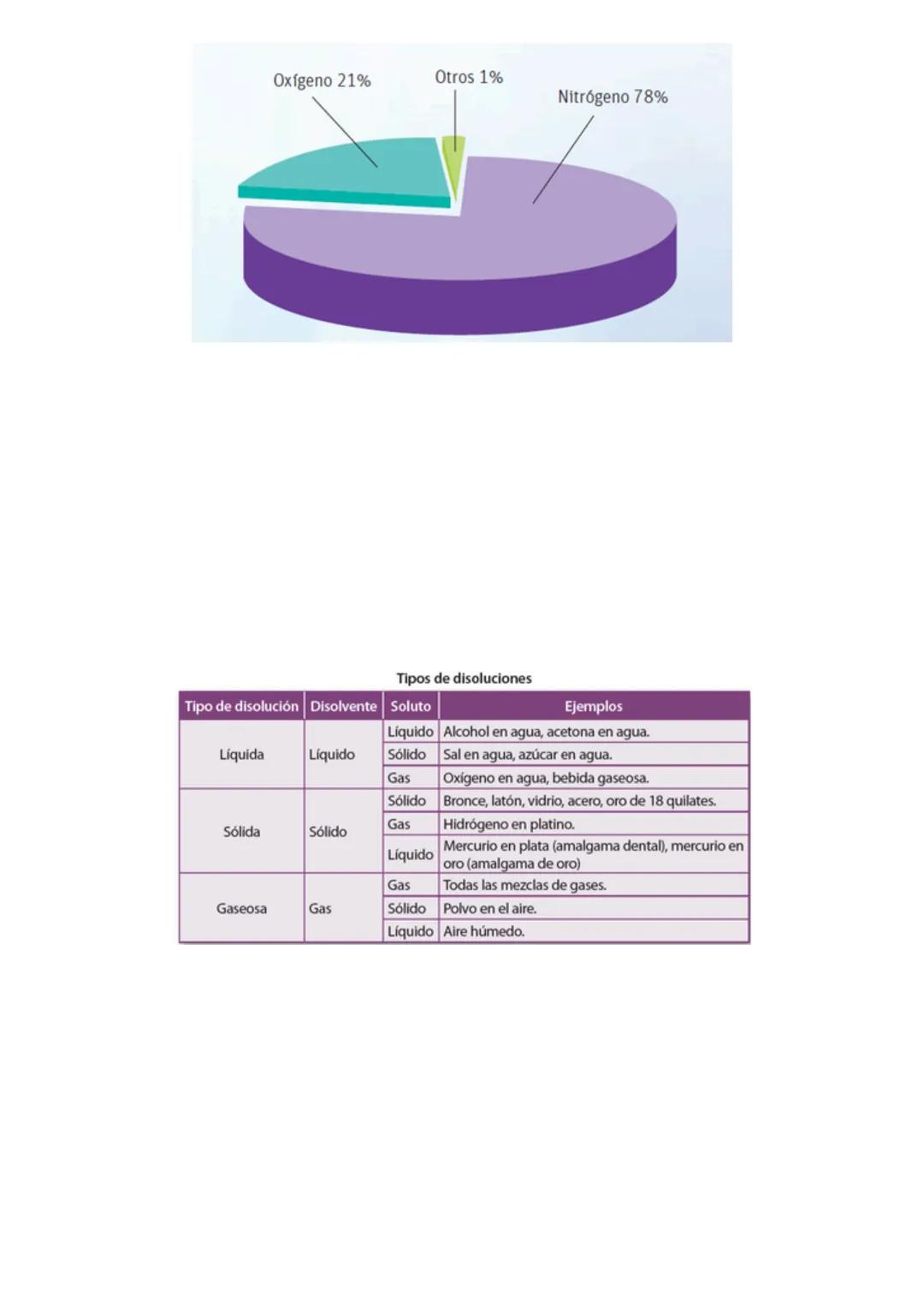NOMBRE:
UNIDAD: 2
OBJETIVO DE APRENDIZAJE:
GUÍA Nº 1
"Las mezclas"
CURSO:
FECHA:
"Disoluciones" Tema 1: "Propiedades generales de las disolu