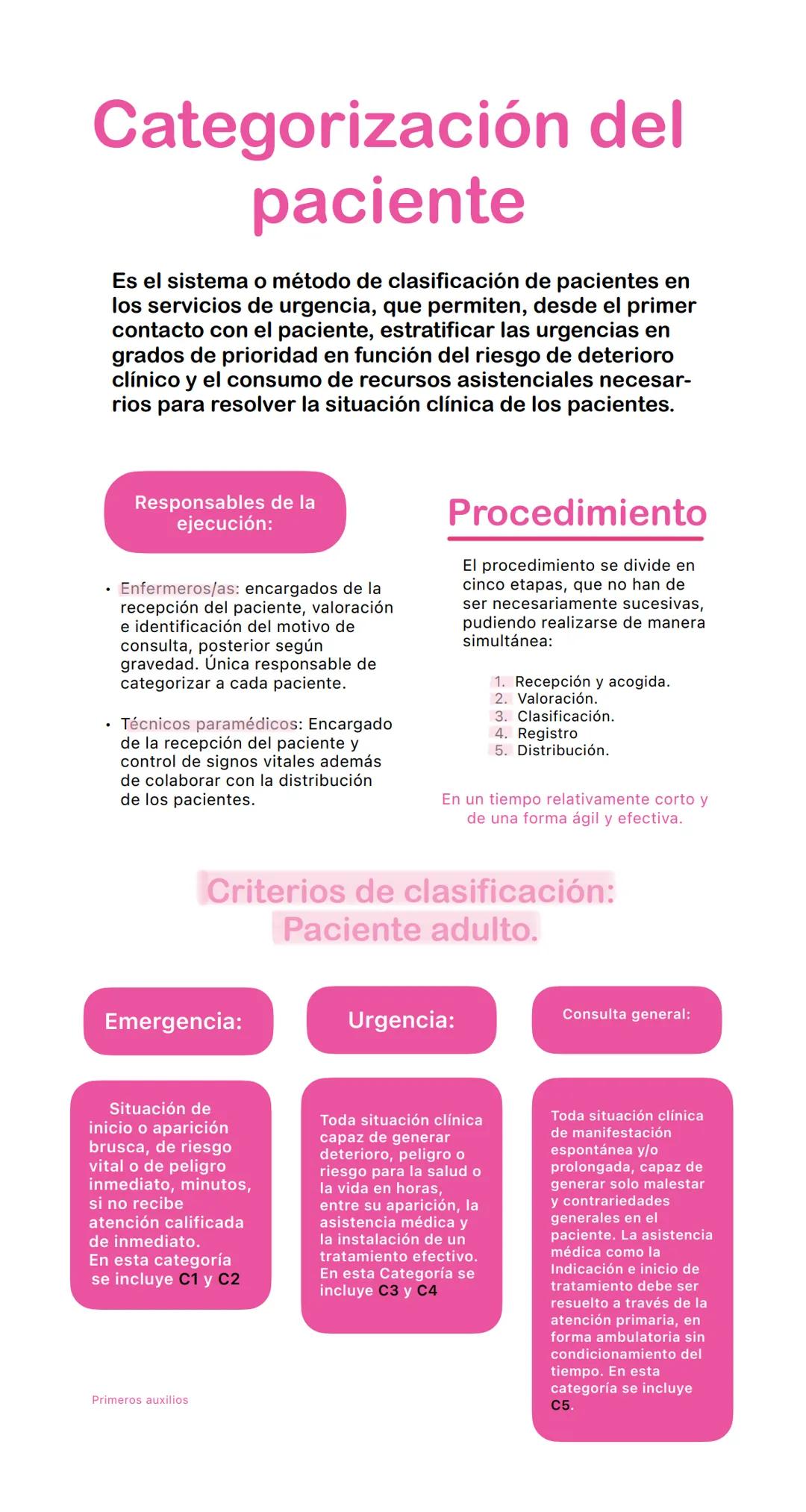 Categorización del
paciente
Es el sistema o método de clasificación de pacientes en
los servicios de urgencia, que permiten, desde el primer