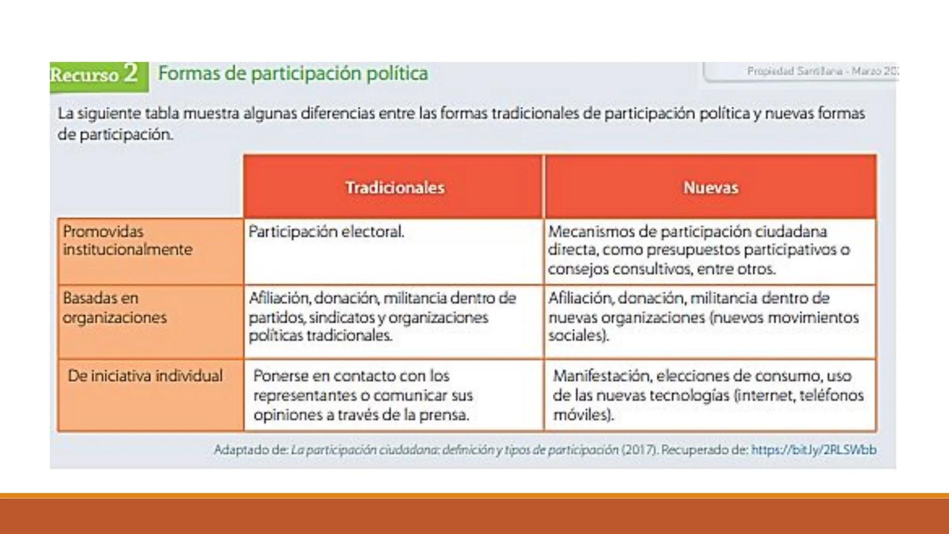 ?
¿Por qué es
?
importante
?
?
participar para
?
resolver problemas
?
sociales?
?
?
?
? EN ESTA UNIDAD APRENDERÁS:
Analizar las car
