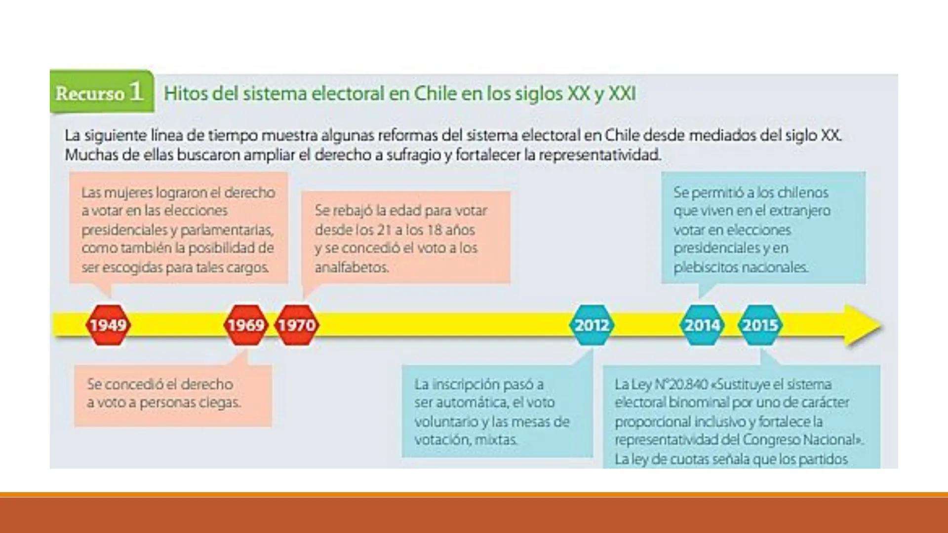 ?
¿Por qué es
?
importante
?
?
participar para
?
resolver problemas
?
sociales?
?
?
?
? EN ESTA UNIDAD APRENDERÁS:
Analizar las car