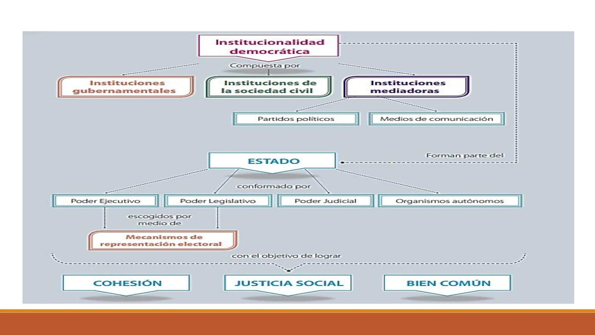 ?
¿Por qué es
?
importante
?
?
participar para
?
resolver problemas
?
sociales?
?
?
?
? EN ESTA UNIDAD APRENDERÁS:
Analizar las car