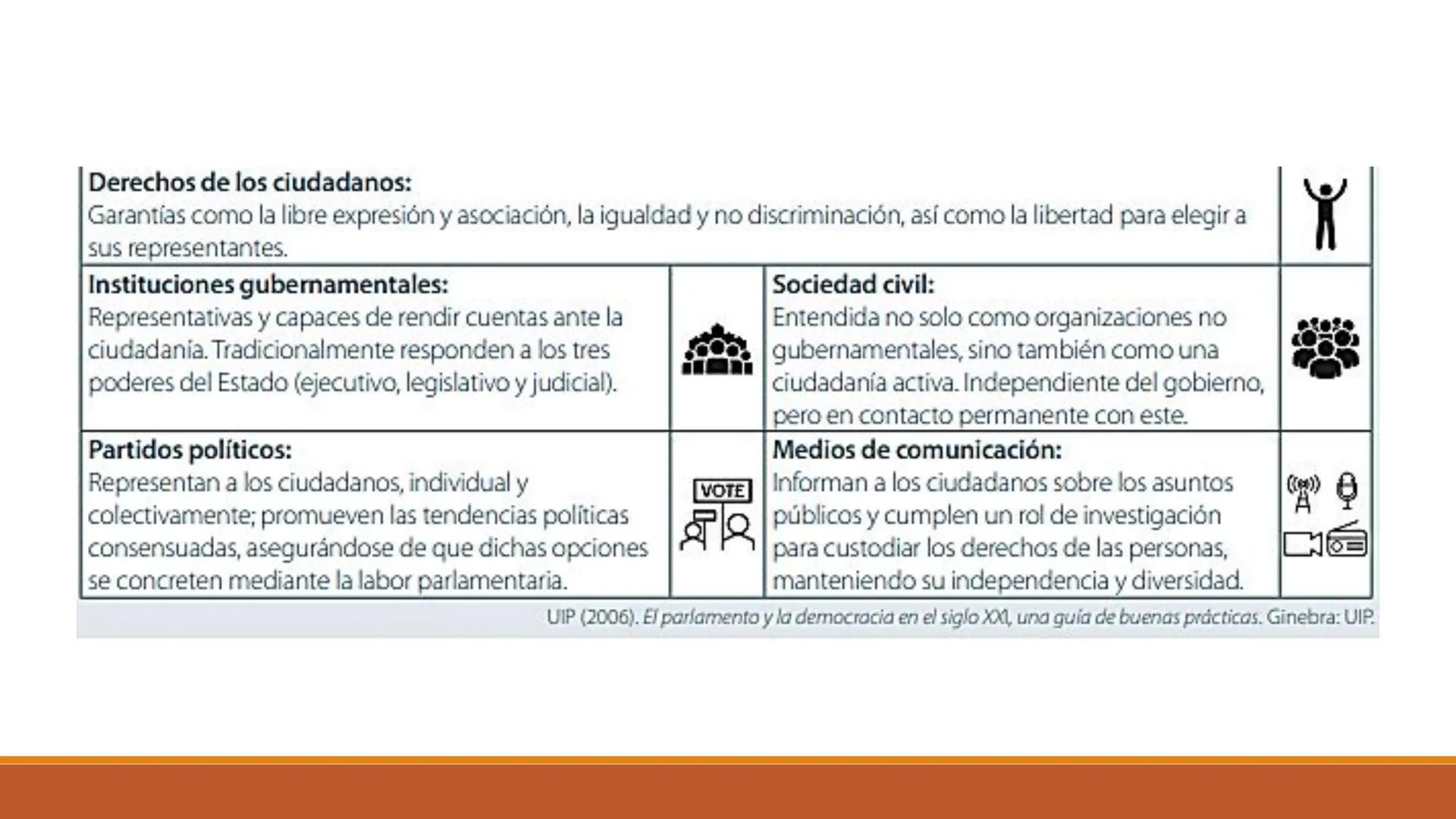 ?
¿Por qué es
?
importante
?
?
participar para
?
resolver problemas
?
sociales?
?
?
?
? EN ESTA UNIDAD APRENDERÁS:
Analizar las car
