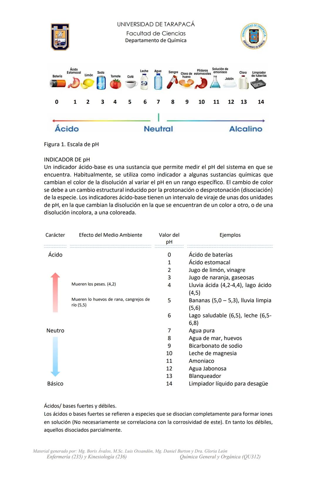 UNIVERSIDAD DE TARAPACÁ
Facultad de Ciencias
Departamento de Química
Actividad de Laboratorio
N°3
Reacciones
Ácido-Base
Profesor de Laborato