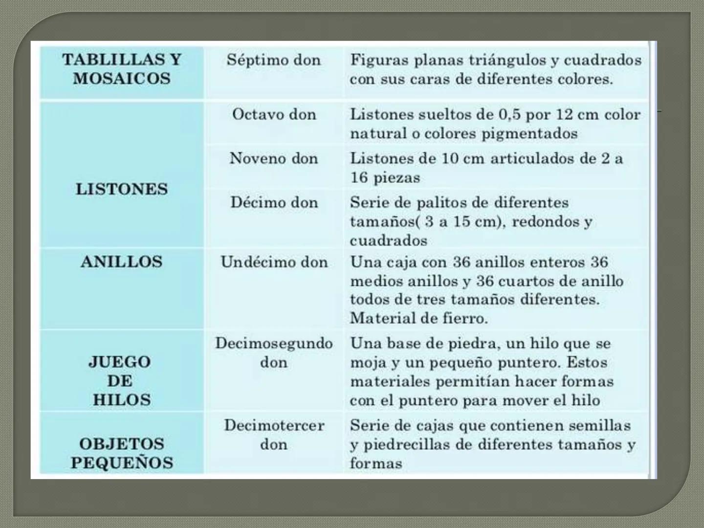 # FRIEDRICH FROEBEL Friedrich Froebel
Biografía
• Nació el 21 de octubre de 1782 en
Oberweissbach, Alemania.
O Su madre murió seis meses des