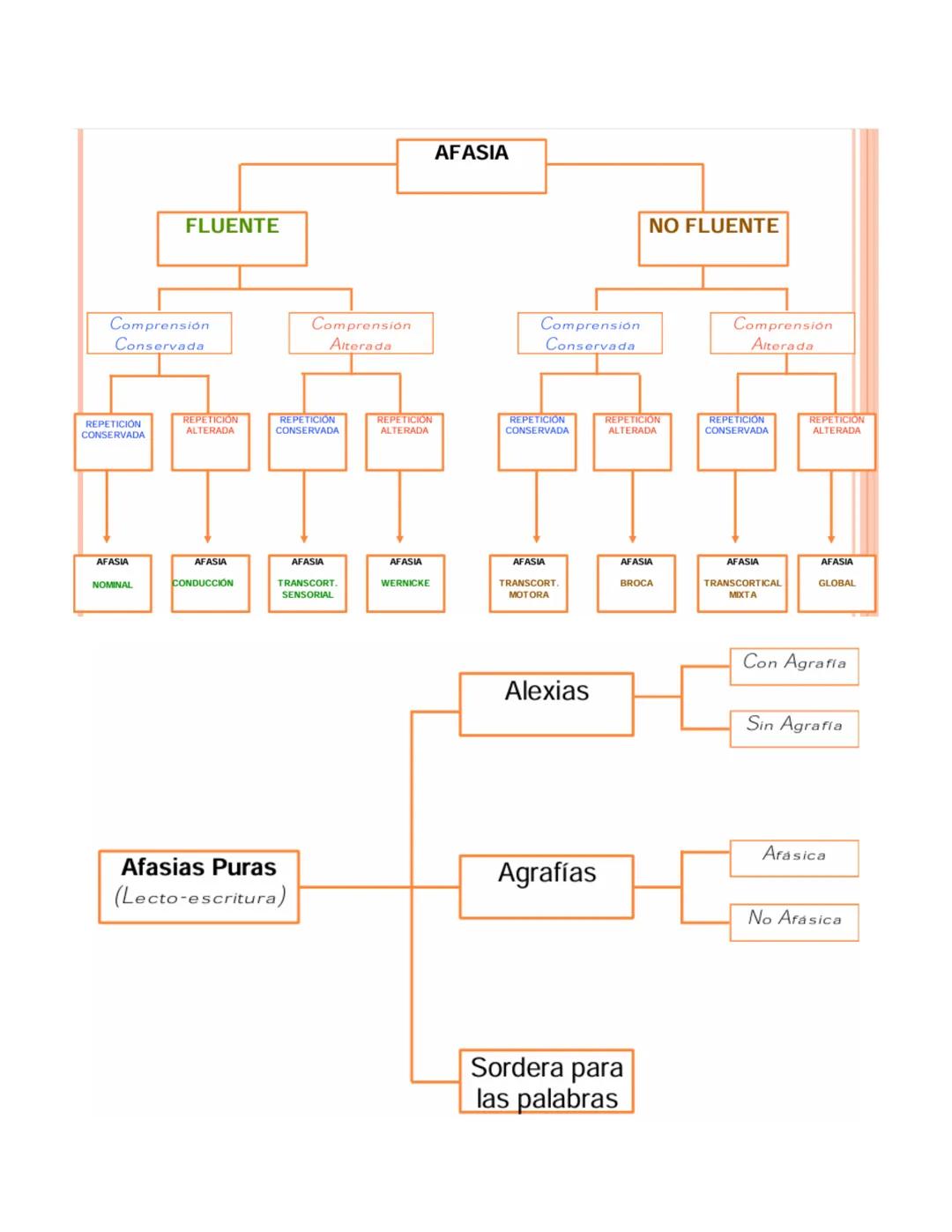 ## Psicopatología de la inteligencia
Capacidad de adaptarse, de resolver problemas de manera efectiva y eficaz.
En psicopatología se va a r
